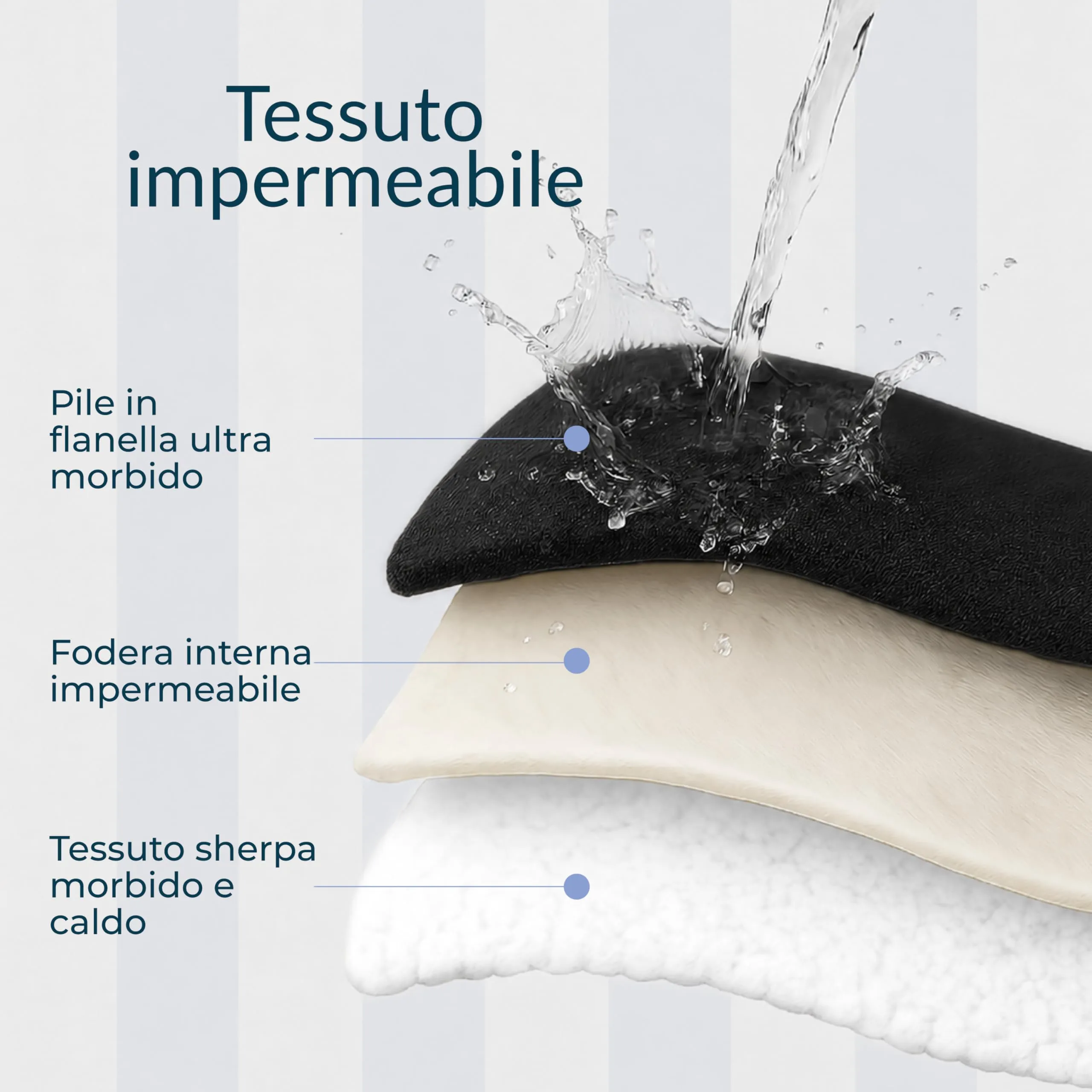 Twinzen Coperta Impermeable Cani 152x203 cm - Copridivano Pile Sherpa - immagine 4