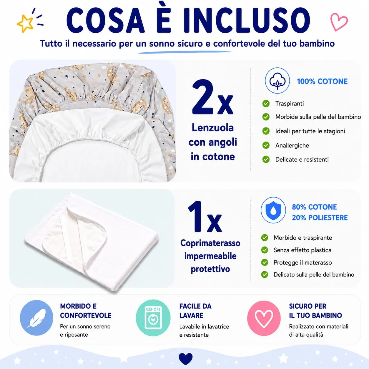 FlyIdeas Set 2 Lenzuola Culla 90x50 cm con Coprimaterasso Impermeabile – Lenzuola 100% Cotone Morbide e Traspiranti – Set Biancheria per Culla Neonato Compatibile con Kinderkraft Neste Up - immagine 3