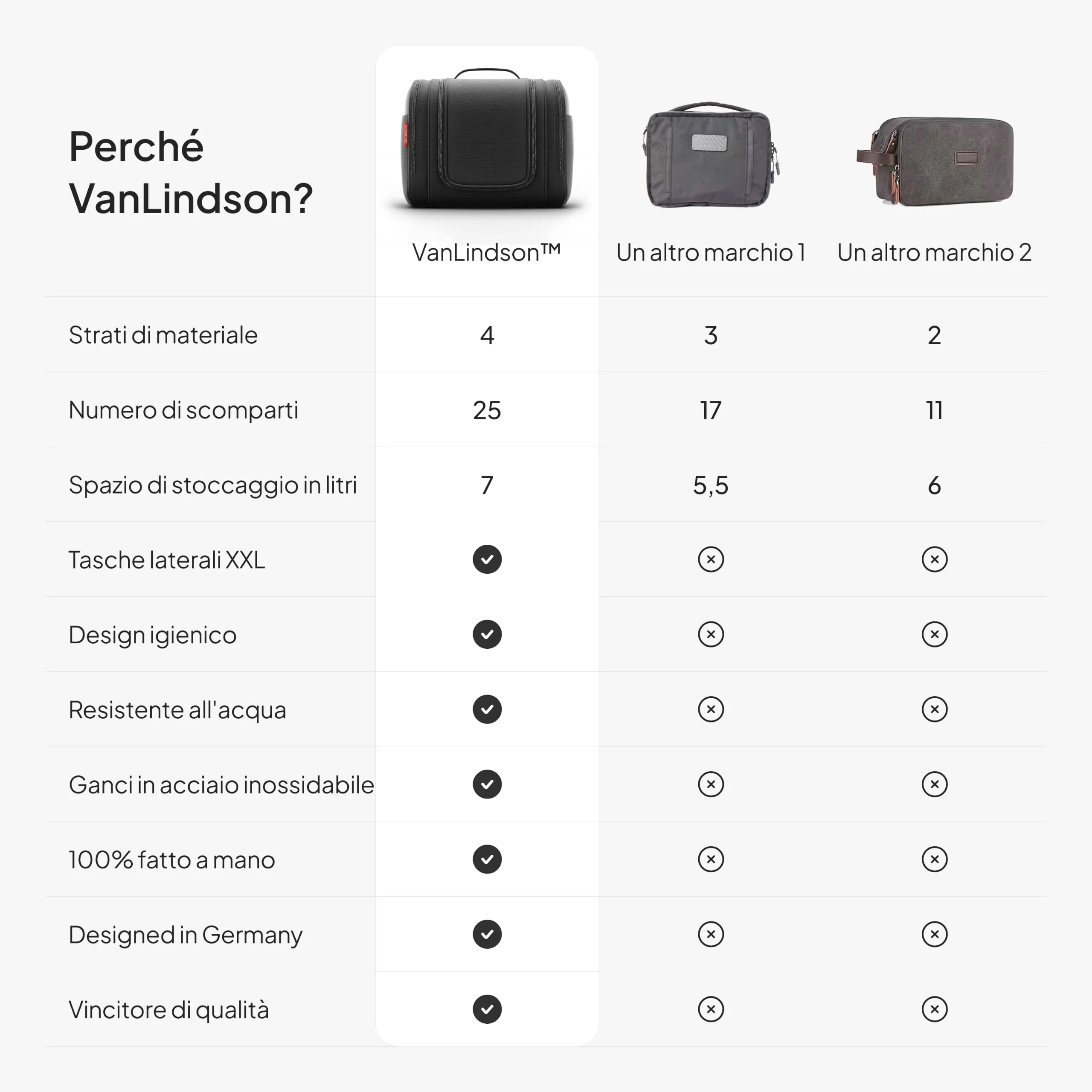 VanLindson Beauty Case da Appendere, Donna e Uomo, 7L, Nero - immagine 8