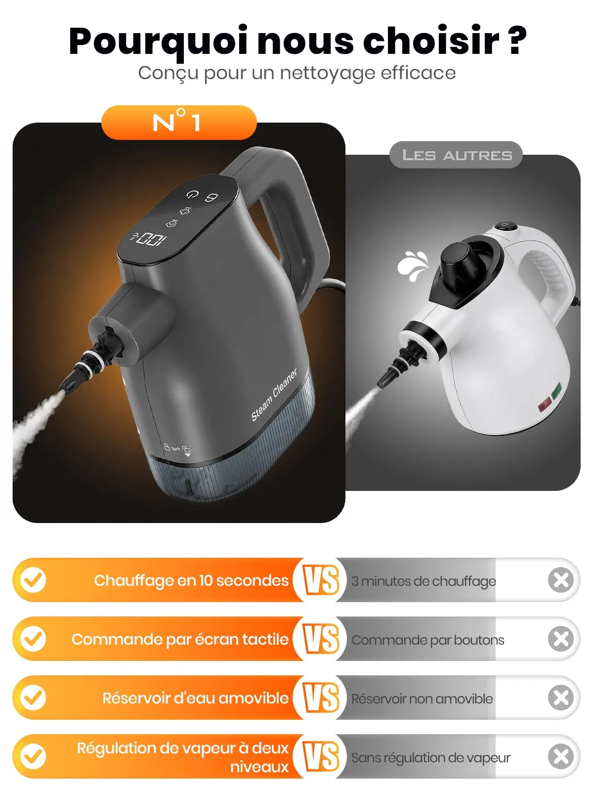 Pulitore a vapore con touchscreen intelligente, riscaldamento in 10 secondi - immagine 6