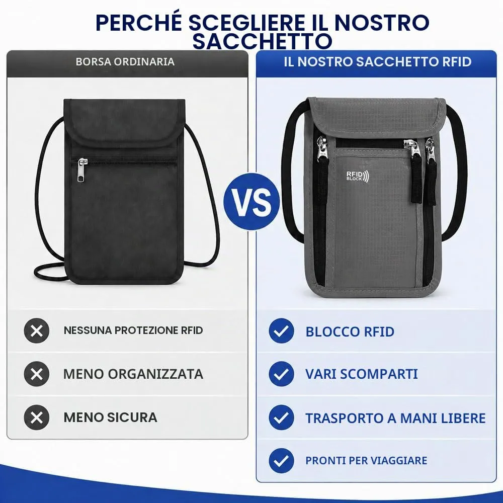 Portadocumenti da Collo Viaggio,Porta Passaporto da Collo Impermeabile con Protezione RFID,HMCEY Borsa Porta Telefono Regolabile,Borsa a Tracolla Sul Petto Uomo Donna per Denaro, Carte - Grigio Scuro - immagine 5