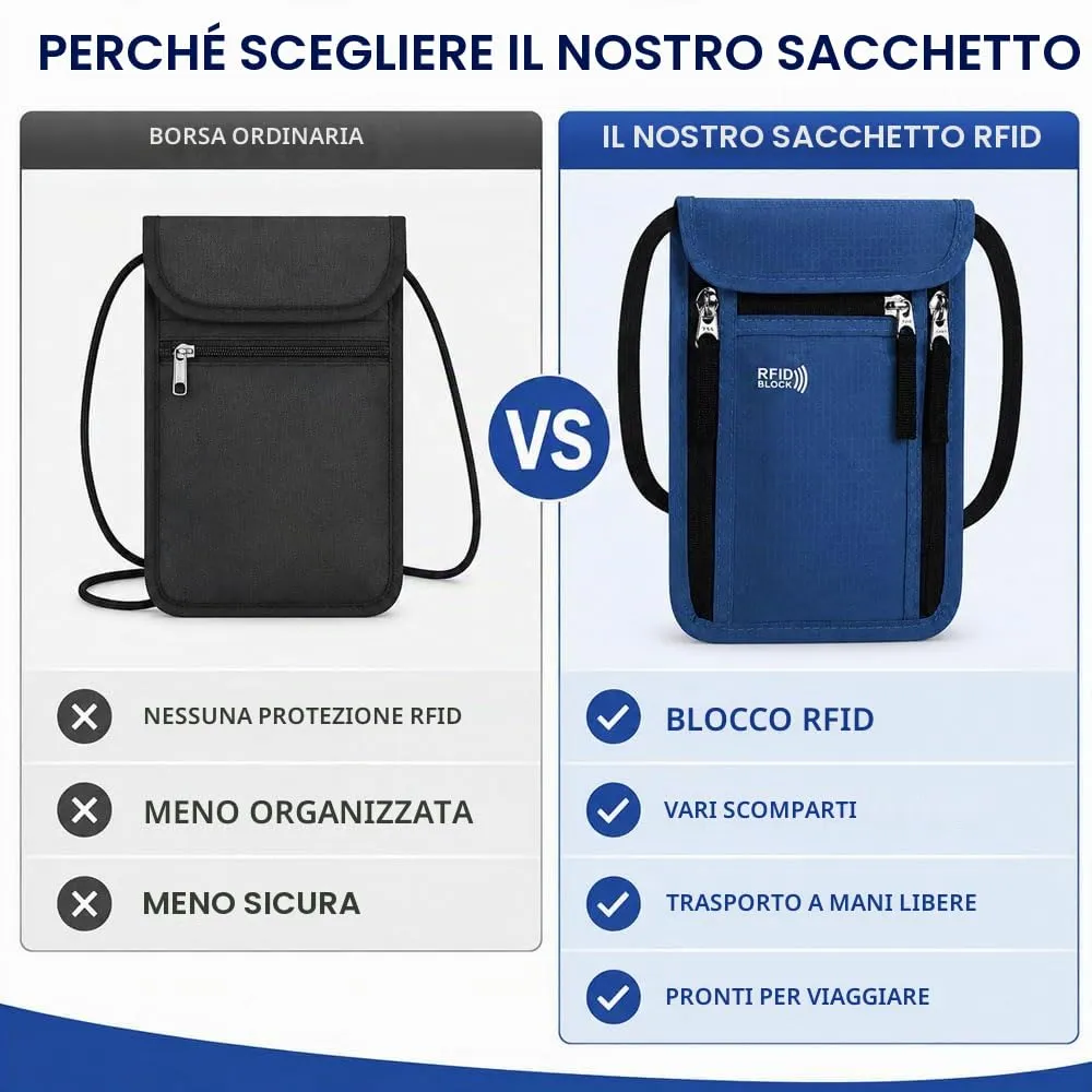 HMCEY Portadocumenti da Collo Viaggio,Porta Passaporto da Collo Impermeabile con Protezione RFID, Borsa Porta Telefono Regolabile,Borsa a Tracolla Sul Petto Uomo Donna per Denaro, Carte - Blu scuro - immagine 5