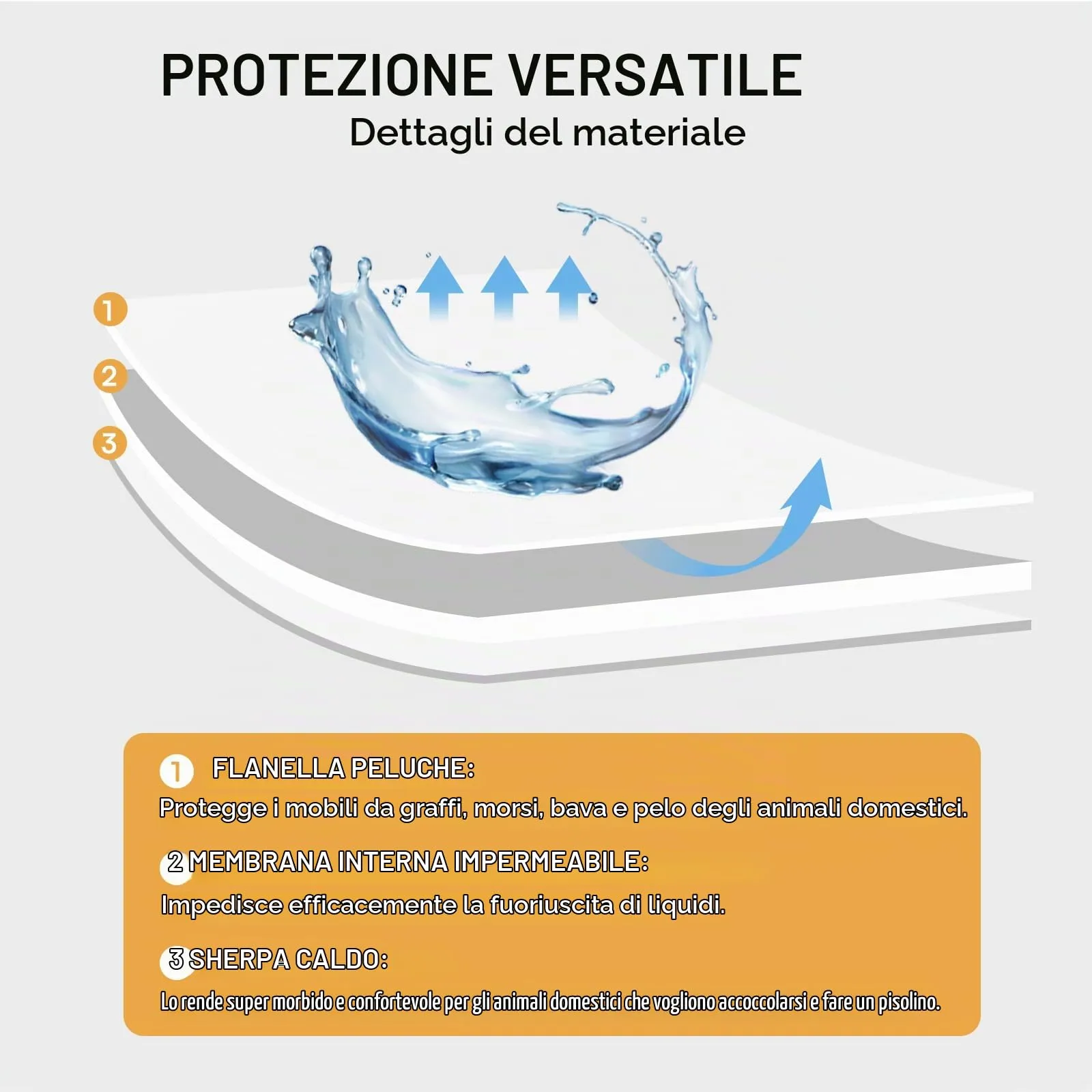 luciphia Coperta Impermeabile per Cani, Lavabile Coperta per Cani Gatti, Anti-Pipì di Grandi Dimensioni, Protezione del Divano in Pile Sherpa per Cani Grigio M (102 * 145cm) - immagine 3