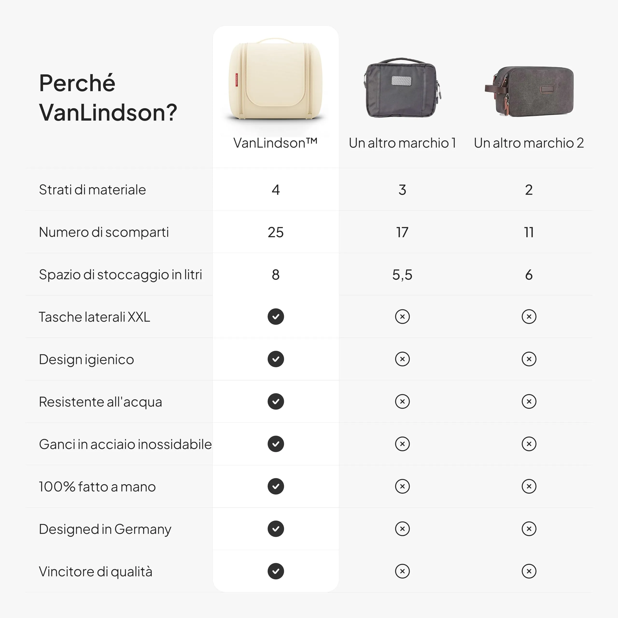 VanLindson Beauty Case da Viaggio Uomo e Donna da Appendere, 8L, Beige Crema - immagine 7