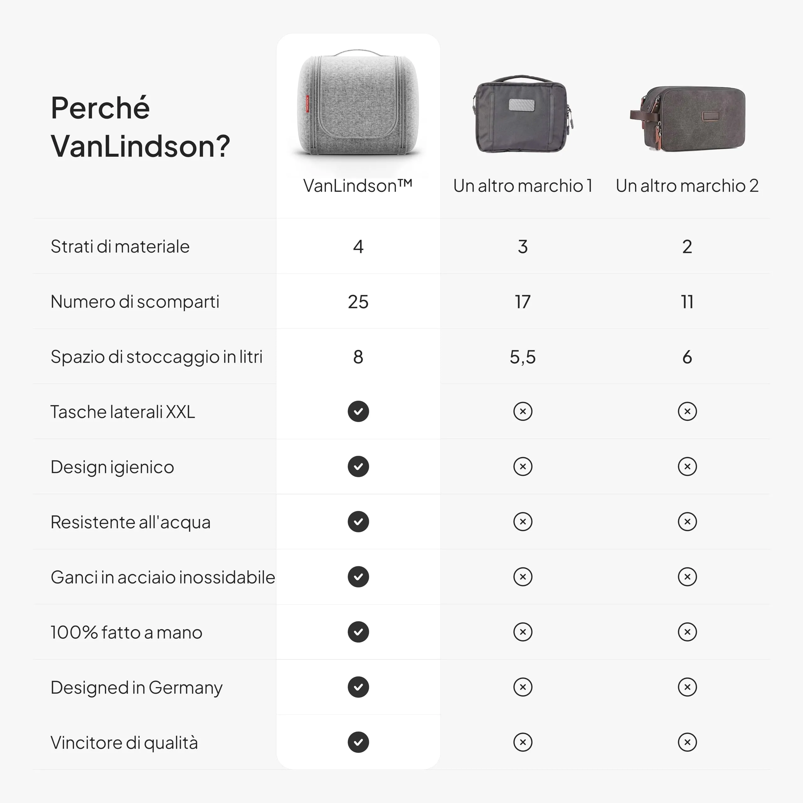 VanLindson Beauty Case da Viaggio Uomo e Donna da Appendere, 8L, Grigio - immagine 7