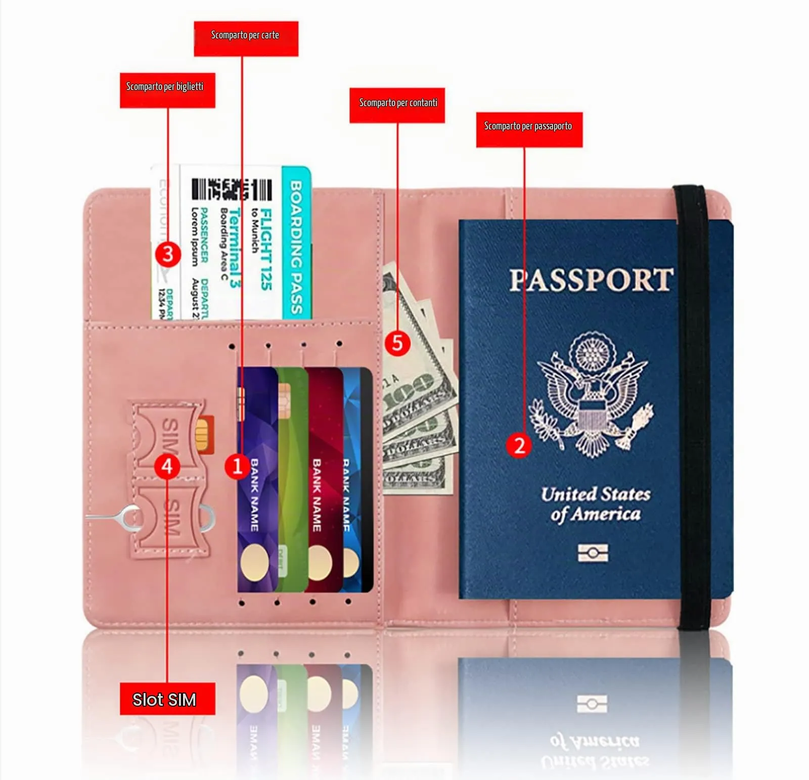 Custodia per Passaporto con Etichetta per Bagaglio, Custodia per Passaporto con Blocco RFID, Custodia Protettiva per Carte di Credito, Porta Carte, D'identità e Documenti di Viaggio(Rosa) - immagine 5