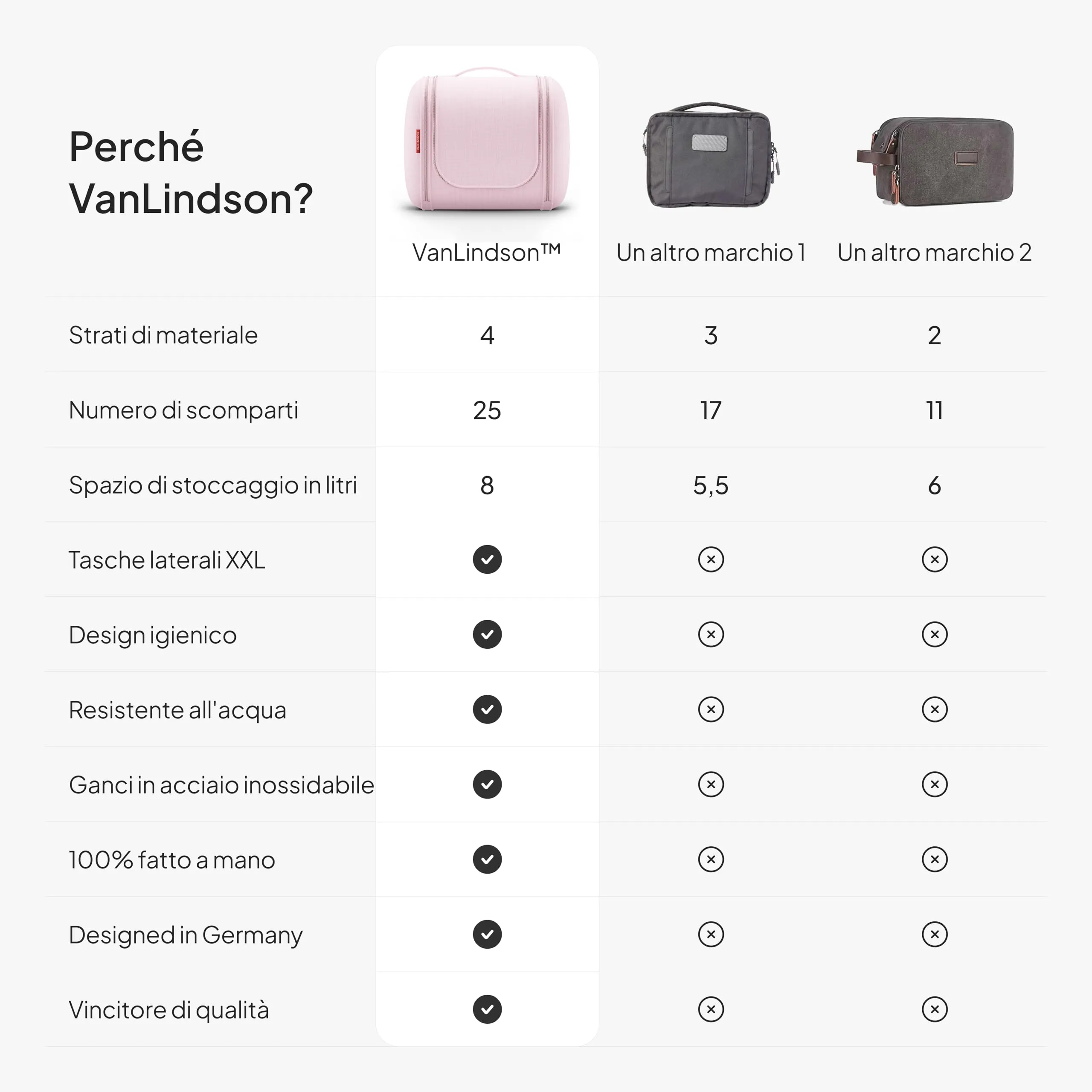 VanLindson Beauty Case da Viaggio Uomo e Donna da Appendere, 8L, Pizzo Rosa - immagine 7