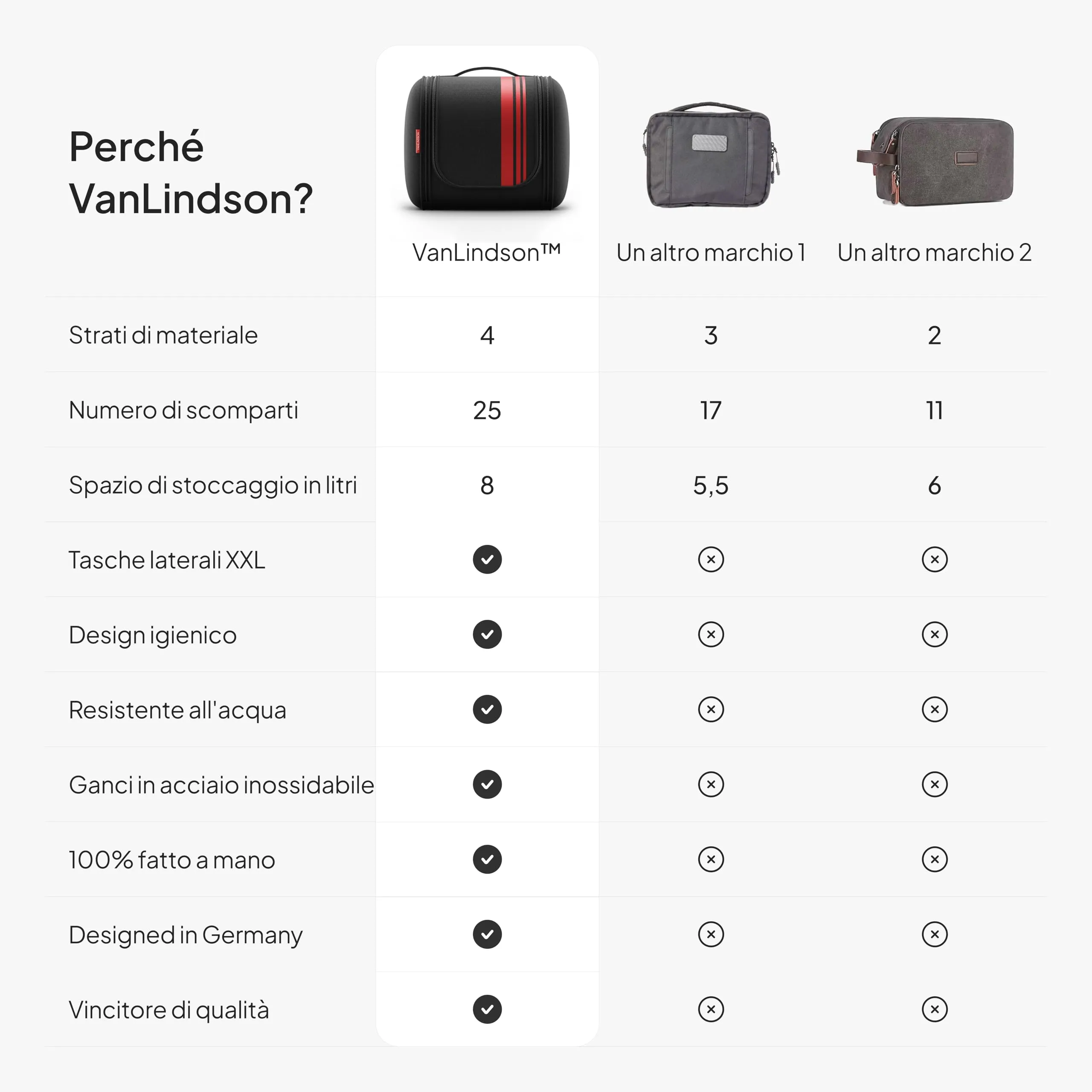 VanLindson Beauty Case da Viaggio Uomo e Donna da Appendere, 8L, Nero/Rosso - immagine 7