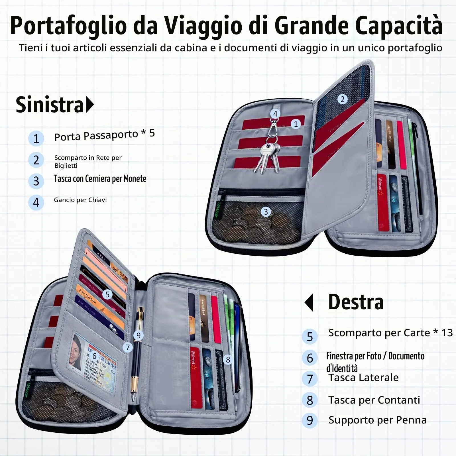 LUROON Custodia Porta Passaporti Famiglia con Protezione RFID Porta documenti da Viaggio Portafoglio Documenti & Organizer per Passaporti, Carte di credito, Carte D'Imbarco, Contanti, Monete - immagine 3