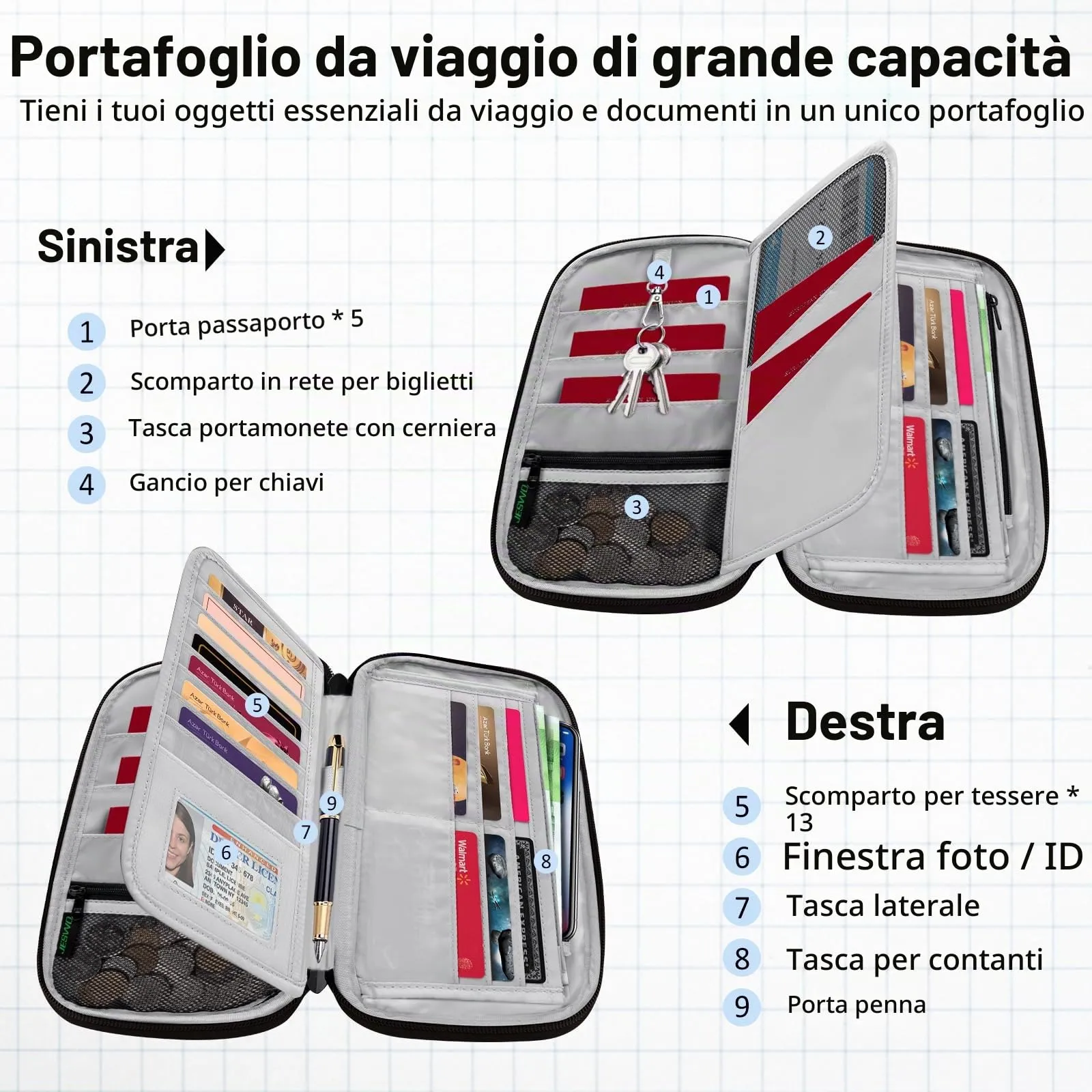 LUROON Custodia Porta Passaporti Famiglia con Protezione RFID Porta documenti da Viaggio Portafoglio Documenti & Organizer per Passaporti, Carte di credito, Carte D'Imbarco, Contanti, Monete - immagine 4