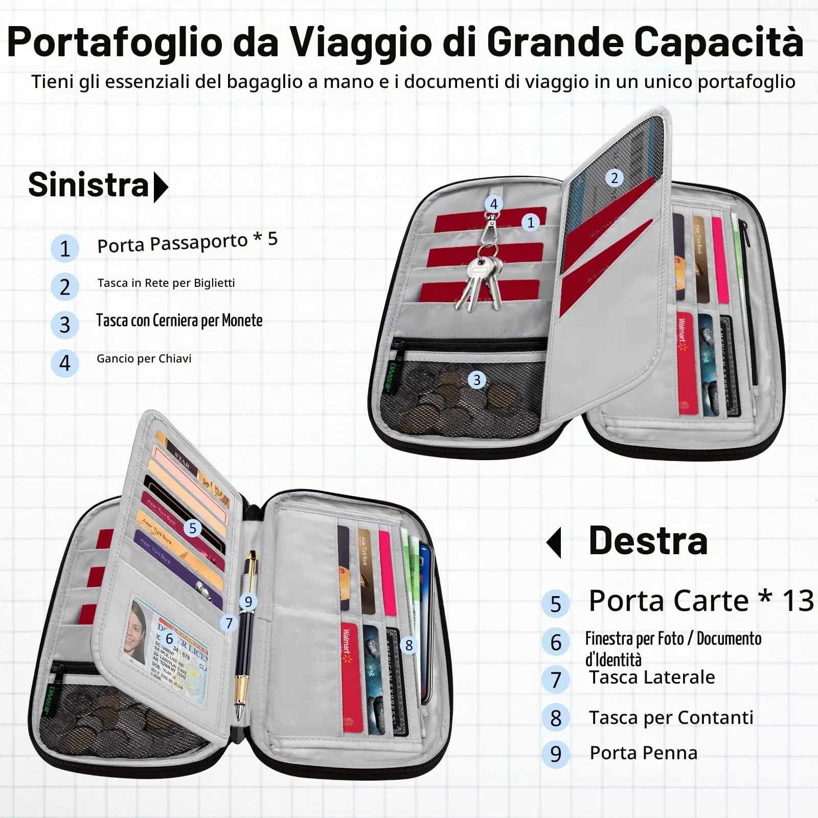 LUROON Custodia Porta Passaporti Famiglia con Protezione RFID Porta documenti da Viaggio Portafoglio Documenti & Organizer per Passaporti, Carte di credito, Carte D'Imbarco, Contanti, Monete - immagine 5