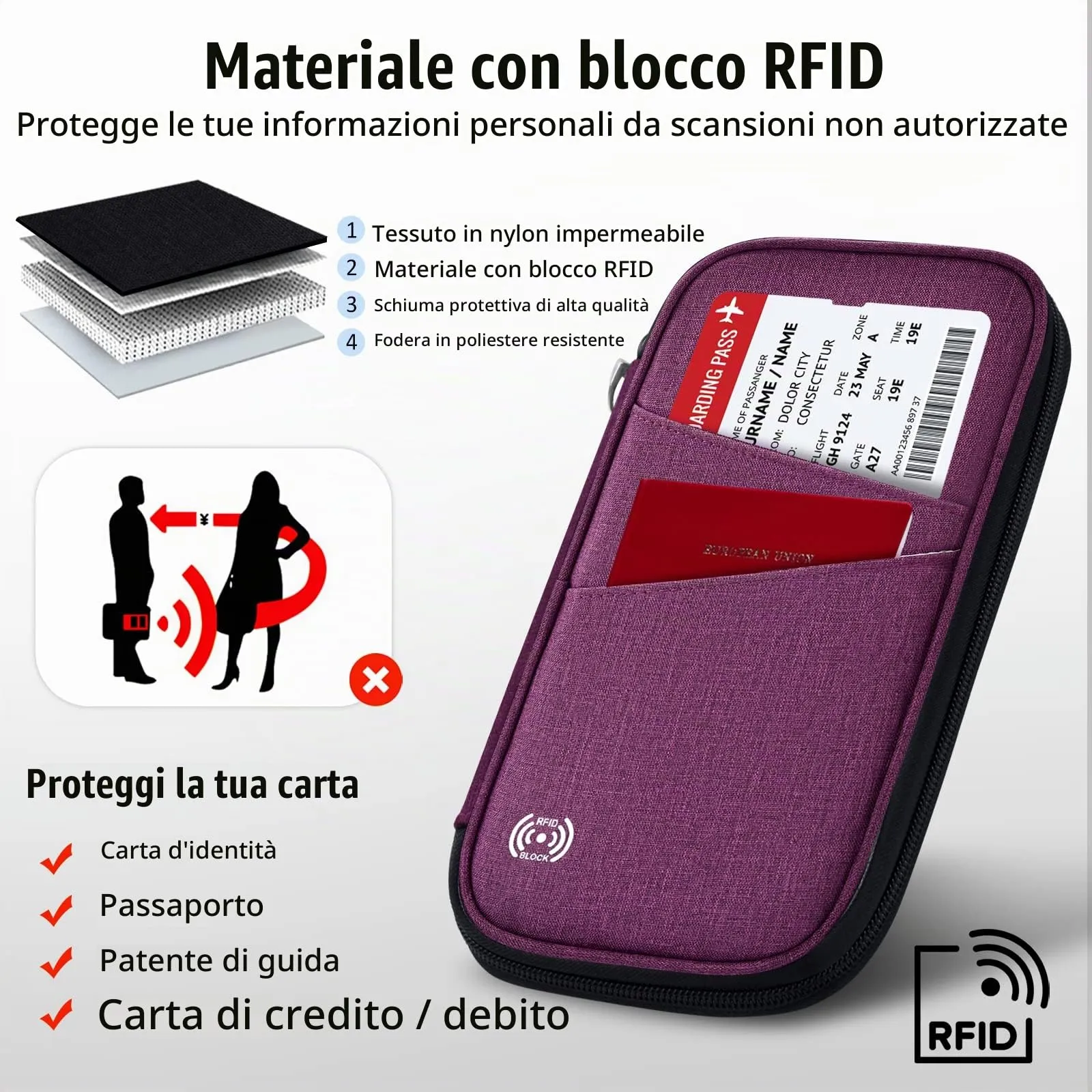 LUROON Custodia Porta Passaporti Famiglia con Protezione RFID Porta documenti da Viaggio Portafoglio Documenti & Organizer per Passaporti, Carte di credito, Carte D'Imbarco, Contanti, Monete - immagine 7