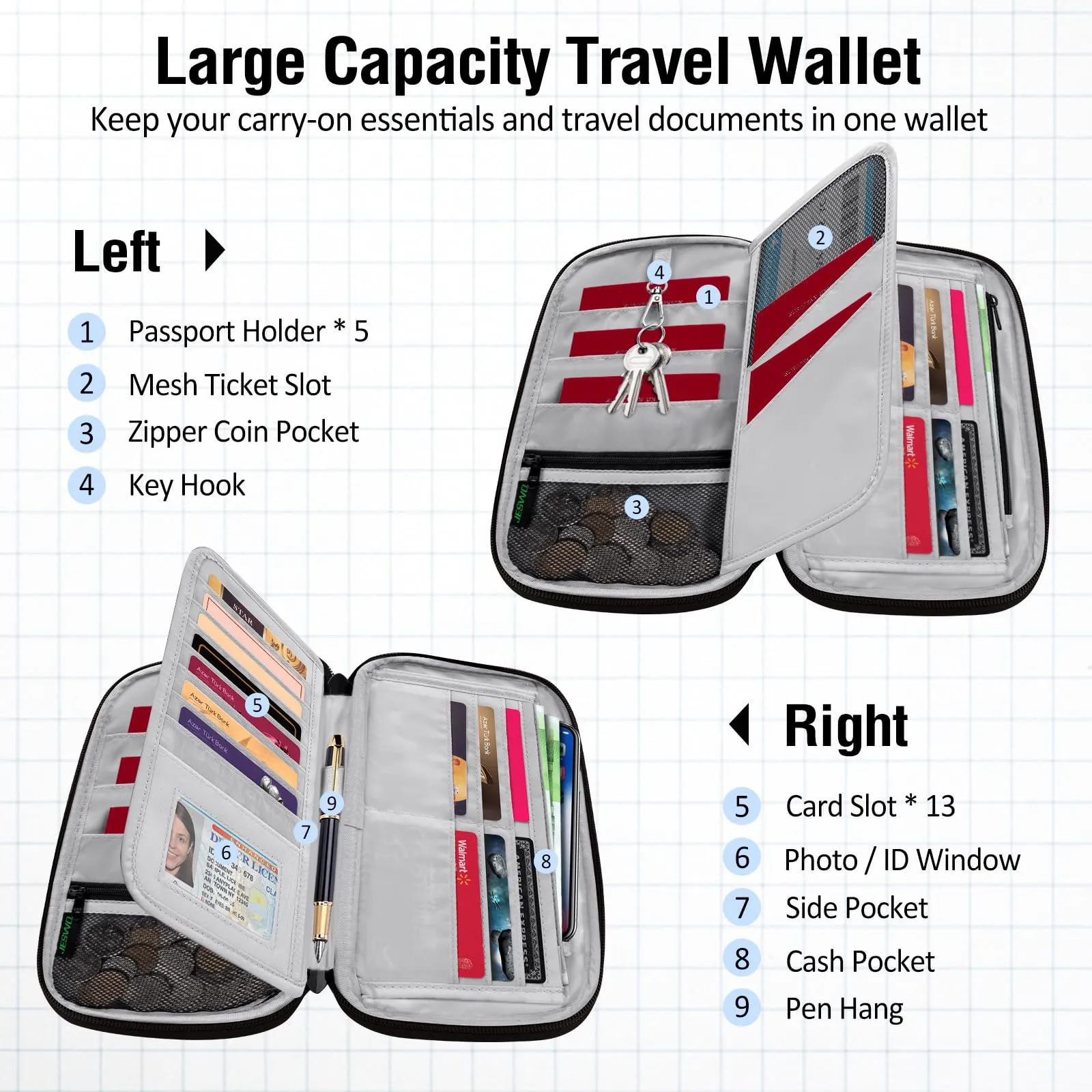 LUROON Custodia Porta Passaporti Famiglia con Protezione RFID Porta documenti da Viaggio Portafoglio Documenti & Organizer per Passaporti, Carte di credito, Carte D'Imbarco, Contanti, Monete - immagine 2