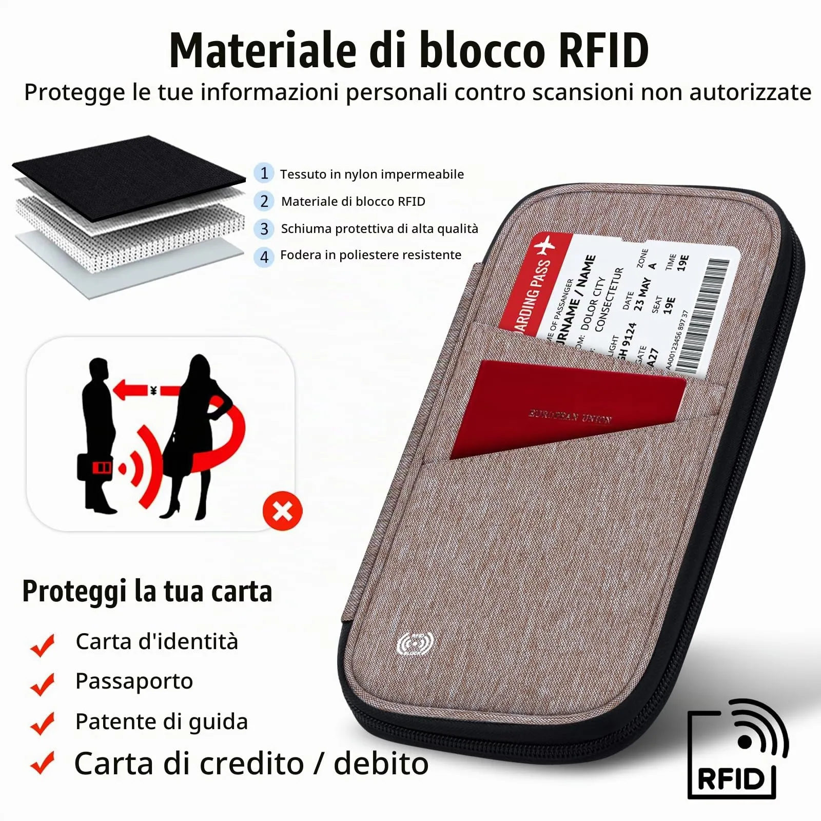 LUROON Custodia Porta Passaporti Famiglia con Protezione RFID Porta documenti da Viaggio Portafoglio Documenti & Organizer per Passaporti, Carte di credito, Carte D'Imbarco, Contanti, Monete - immagine 6