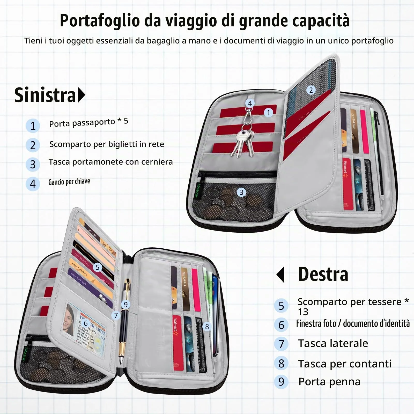 LUROON Custodia Porta Passaporti Famiglia con Protezione RFID Porta documenti da Viaggio Portafoglio Documenti & Organizer per Passaporti, Carte di credito, Carte D'Imbarco, Contanti, Monete - immagine 2