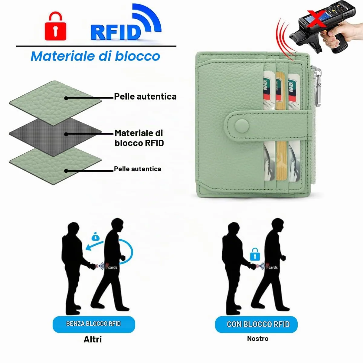 REETEE Porta Carte Credito Uomo e Donna RFID Blocco Portafoglio Sottile con Portamonete Vera Pelle Portacarte di Credito con Cerniera, Portacarte Uomo Slim con 14 Slot per Schede (verde chiaro) - immagine 4