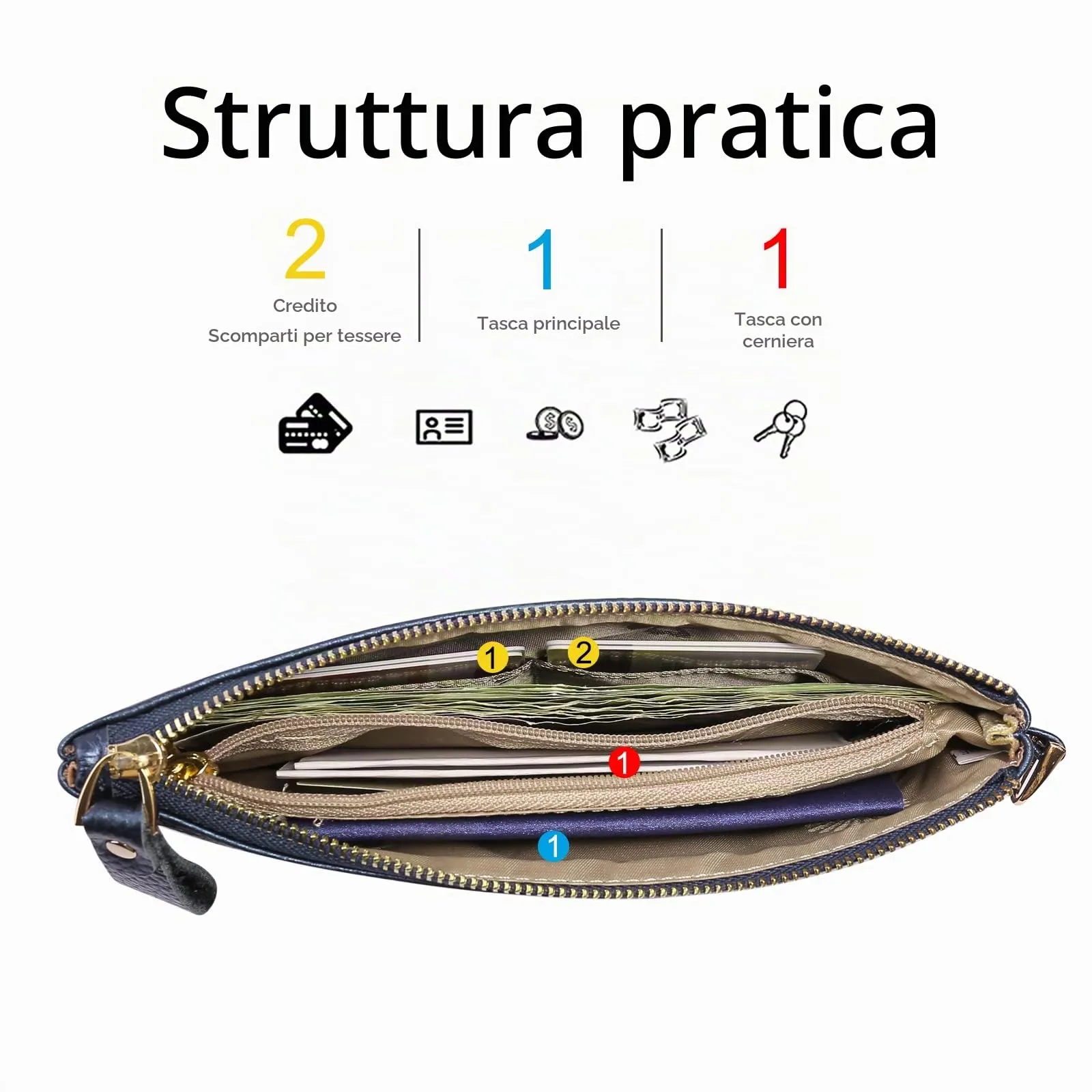 SENDEFN Pochette Donna Borsetta Piccola Portafoglio con Cinturino Da Polso Blocco Rfid Borse Clutch - immagine 6