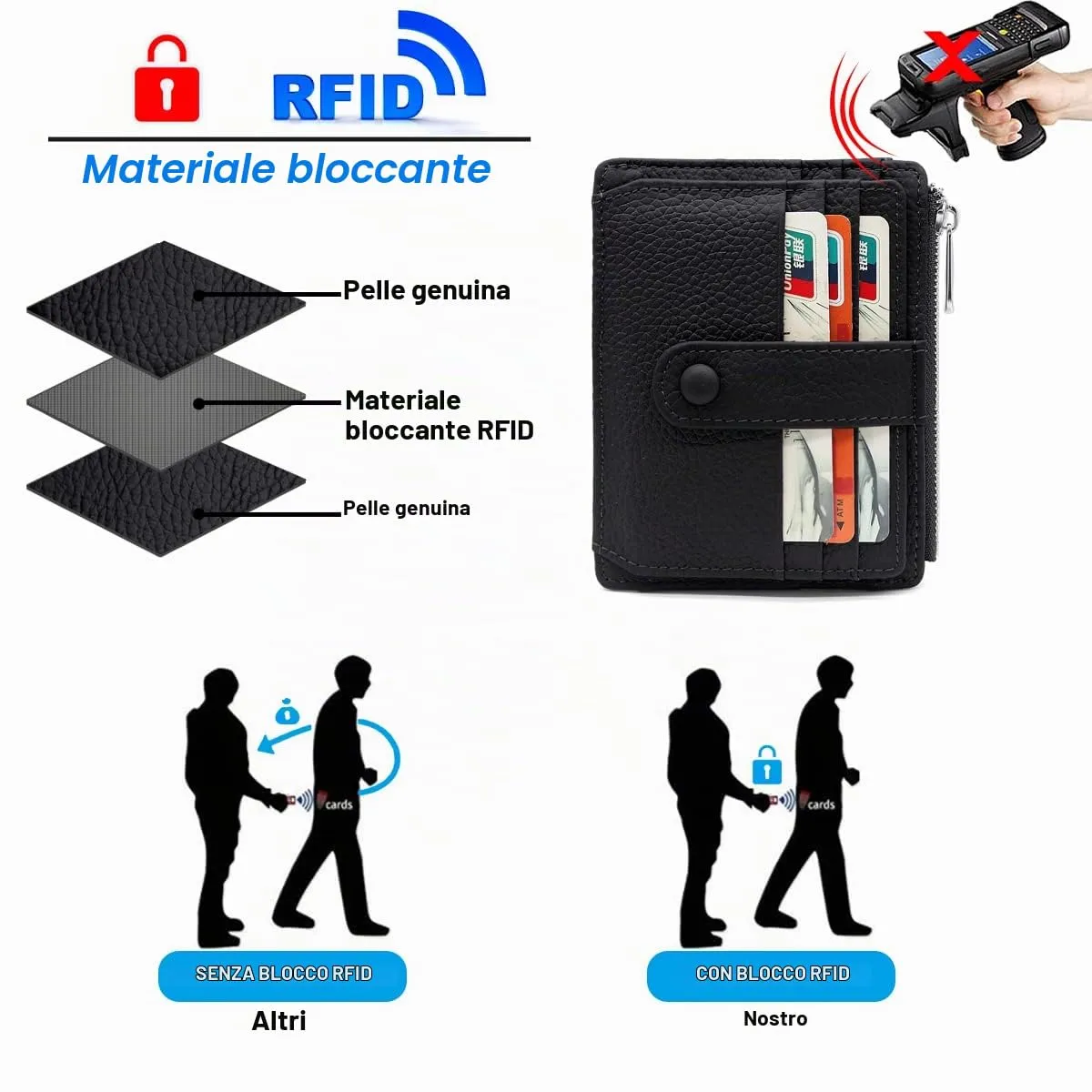 REETEE Porta Carte Credito Uomo e Donna RFID Blocco Portafoglio Sottile con Portamonete Vera Pelle Portacarte di Credito con Cerniera, Portacarte Uomo Slim con 14 Slot per Schede (Nero) - immagine 4