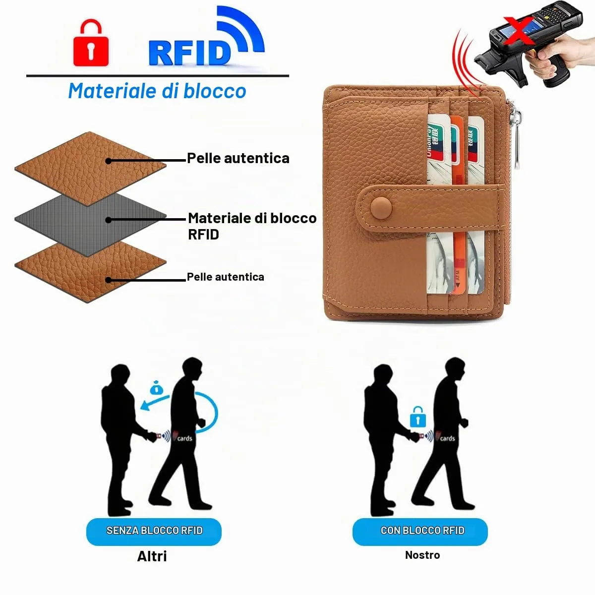 REETEE Porta Carte Credito Uomo e Donna RFID Blocco Portafoglio Sottile con Portamonete Vera Pelle Portacarte di Credito con Cerniera, Portacarte Uomo Slim con 14 Slot per Schede (Marrone) - immagine 5
