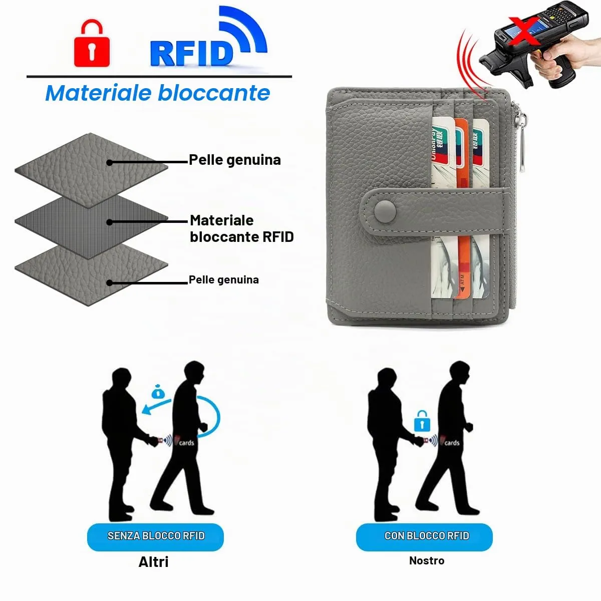 REETEE Porta Carte Credito Uomo e Donna RFID Blocco Portafoglio Sottile con Portamonete Vera Pelle Portacarte di Credito con Cerniera, Portacarte Uomo Slim con 14 Slot per Schede (grigio) - immagine 4