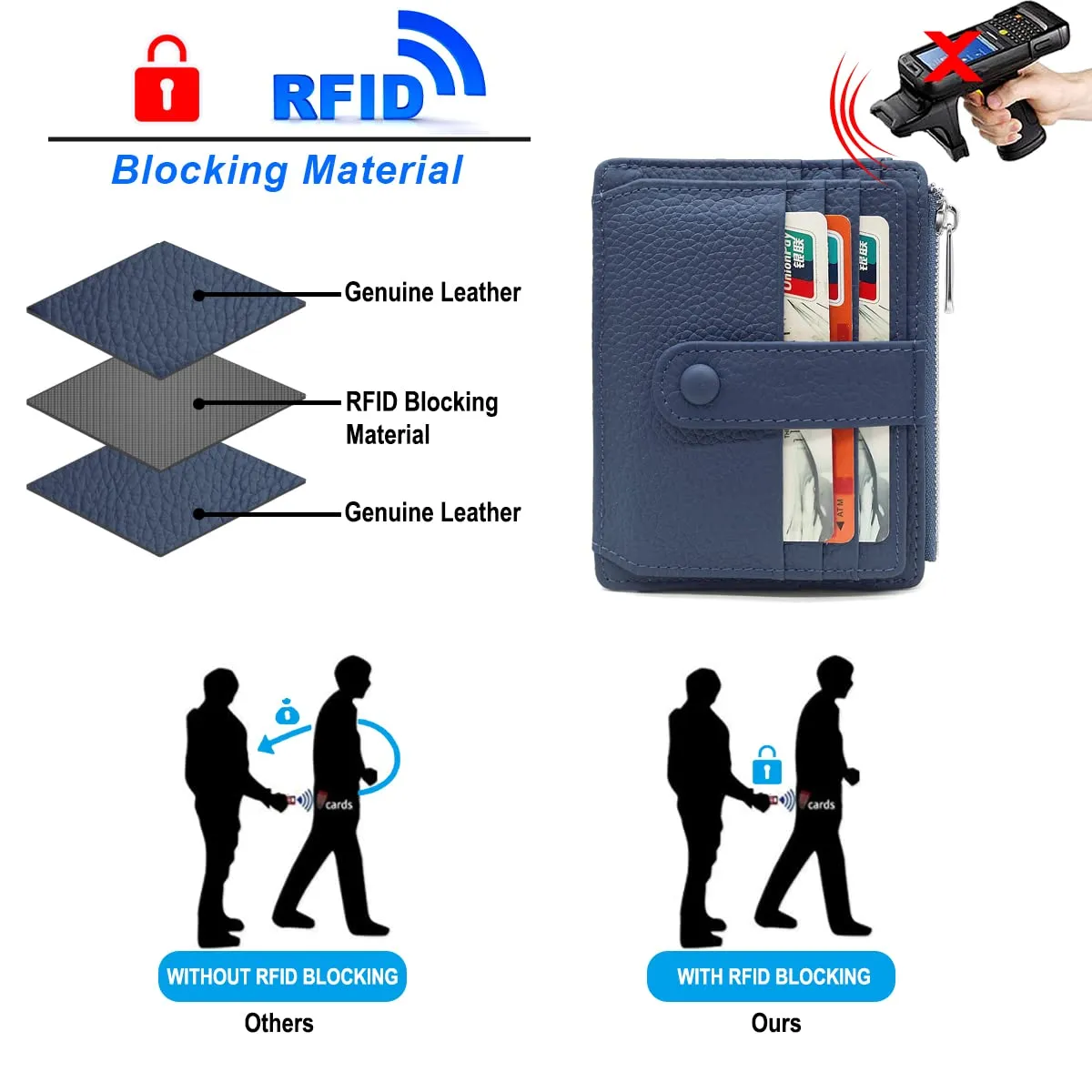 REETEE Porta Carte Credito Uomo e Donna RFID Blocco Portafoglio Sottile con Portamonete Vera Pelle Portacarte di Credito con Cerniera, Portacarte Uomo Slim con 14 Slot per Schede (blu) - immagine 4