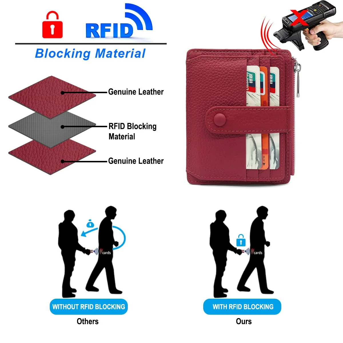 Porta Carte Credito Uomo e Donna RFID Blocco Portafoglio Sottile con Portamonete Vera Pelle Portacarte di Credito con Cerniera, Portacarte Uomo Slim con 14 Slot per Schede - immagine 6