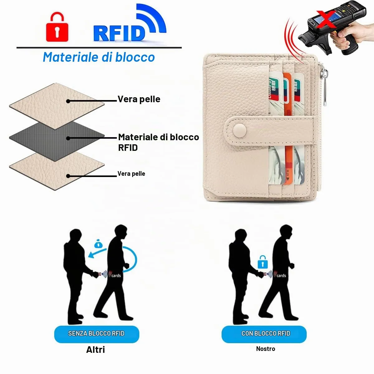 REETEE Porta Carte Credito Uomo e Donna RFID Blocco Portafoglio Sottile con Portamonete Vera Pelle Portacarte di Credito con Cerniera, Portacarte Uomo Slim con 14 Slot per Schede (Bianco) - immagine 4
