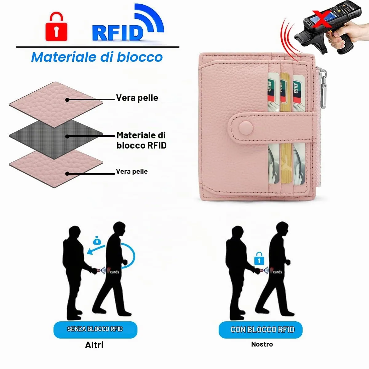 REETEE Porta Carte Credito Uomo e Donna RFID Blocco Portafoglio Sottile con Portamonete Vera Pelle Portacarte di Credito con Cerniera, Portacarte Uomo Slim con 14 Slot per Schede (Rosa) - immagine 4