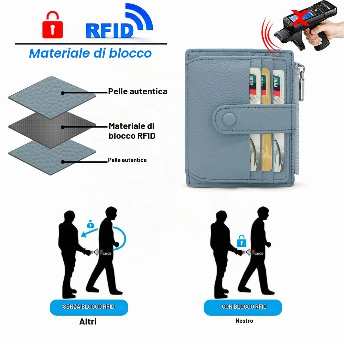 REETEE Porta Carte Credito Uomo e Donna RFID Blocco Portafoglio Sottile con Portamonete Vera Pelle Portacarte di Credito con Cerniera, Portacarte Uomo Slim con 14 Slot per Schede (Azzurro) - immagine 4