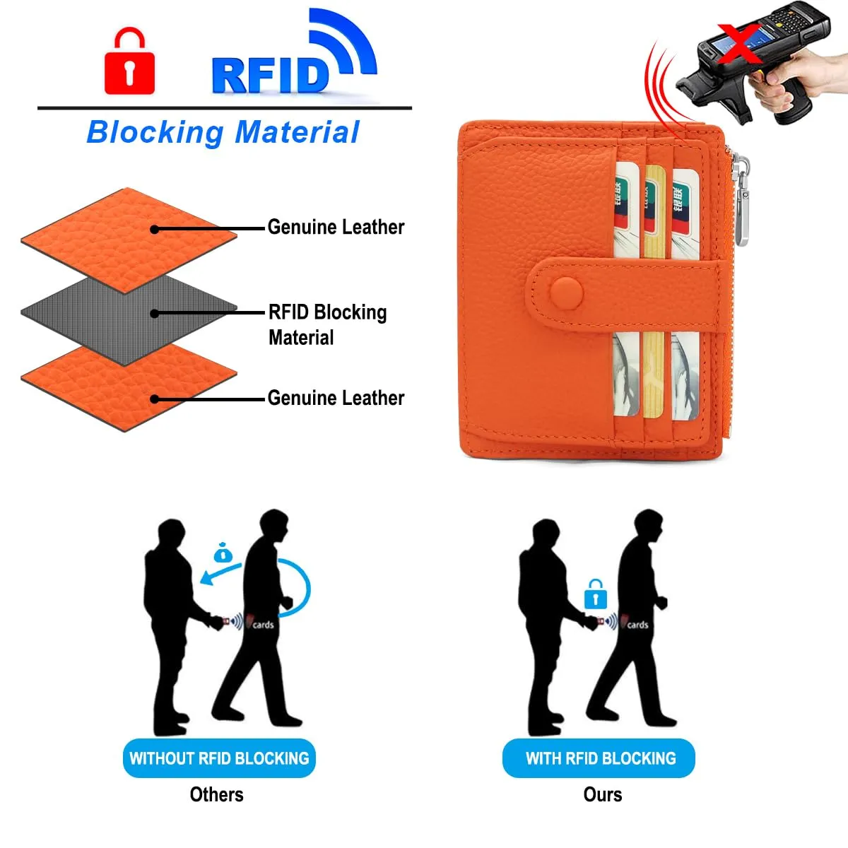 REETEE Porta Carte Credito Uomo e Donna RFID Blocco Portafoglio Sottile con Portamonete Vera Pelle Portacarte di Credito con Cerniera, Portacarte Uomo Slim con 14 Slot per Schede (arancione) - immagine 4