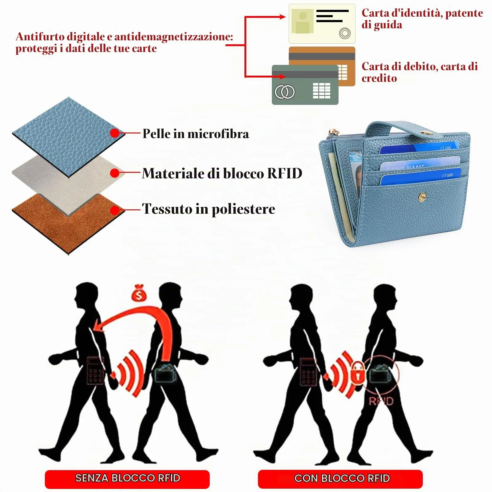GOIACII Portafoglio Donna Piccolo in Pelle, RFID Blocco Portamonete Donna Sottile Porta Carte di Credito con 9 Scomparti per Carte e 3 Finestra di Identificazione - immagine 3