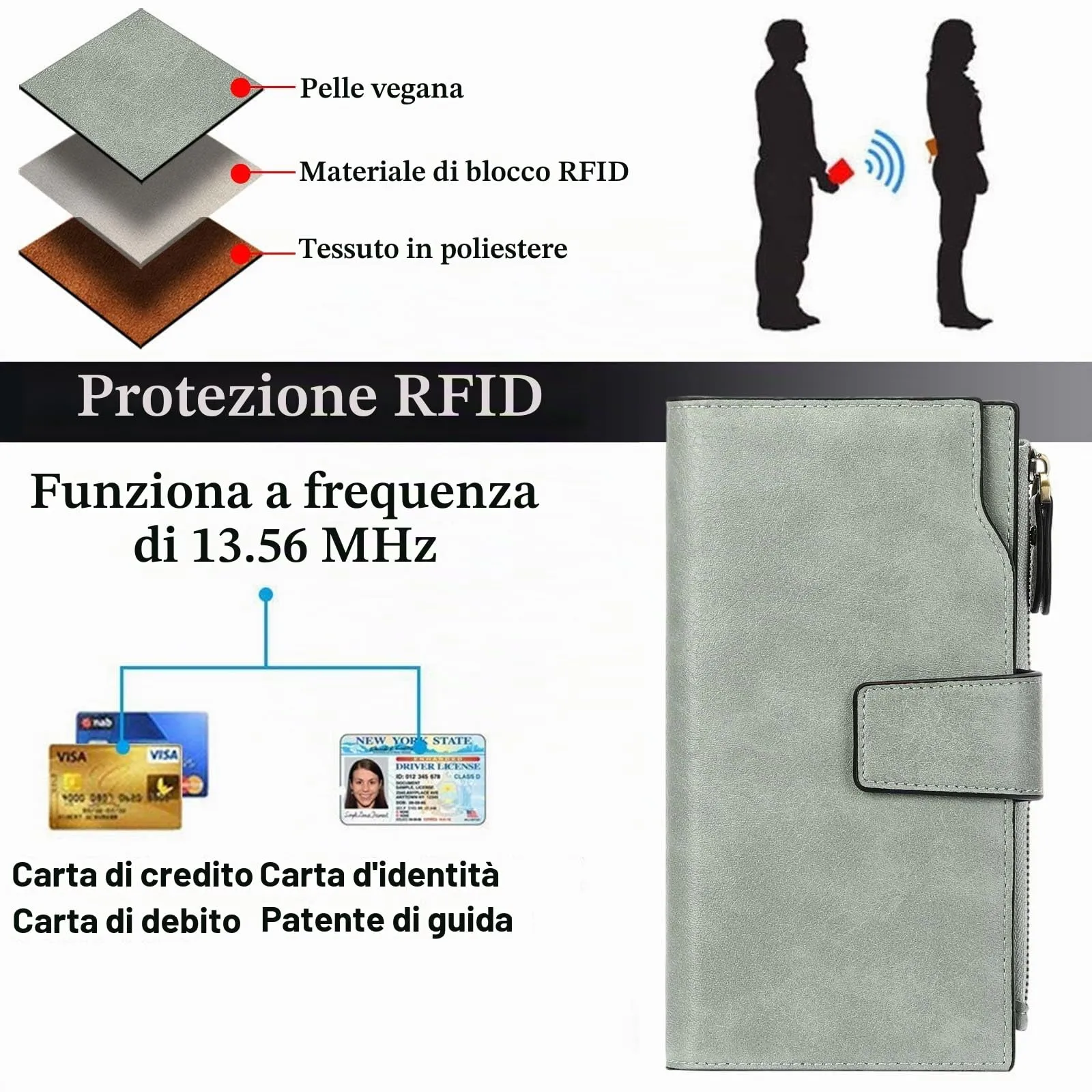 SENDEFN Portafoglio Donna Grande Capacità Pelle RFID Portamonete,con 20 Titolari di Carta Cerniera Portafoglio Donna - immagine 6