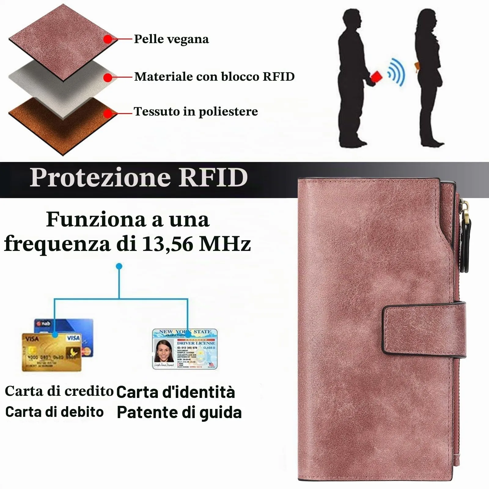 SENDEFN Portafoglio Donna Grande Capacità Pelle RFID Portamonete,con 20 Titolari di Carta Cerniera Portafoglio Donna - immagine 6