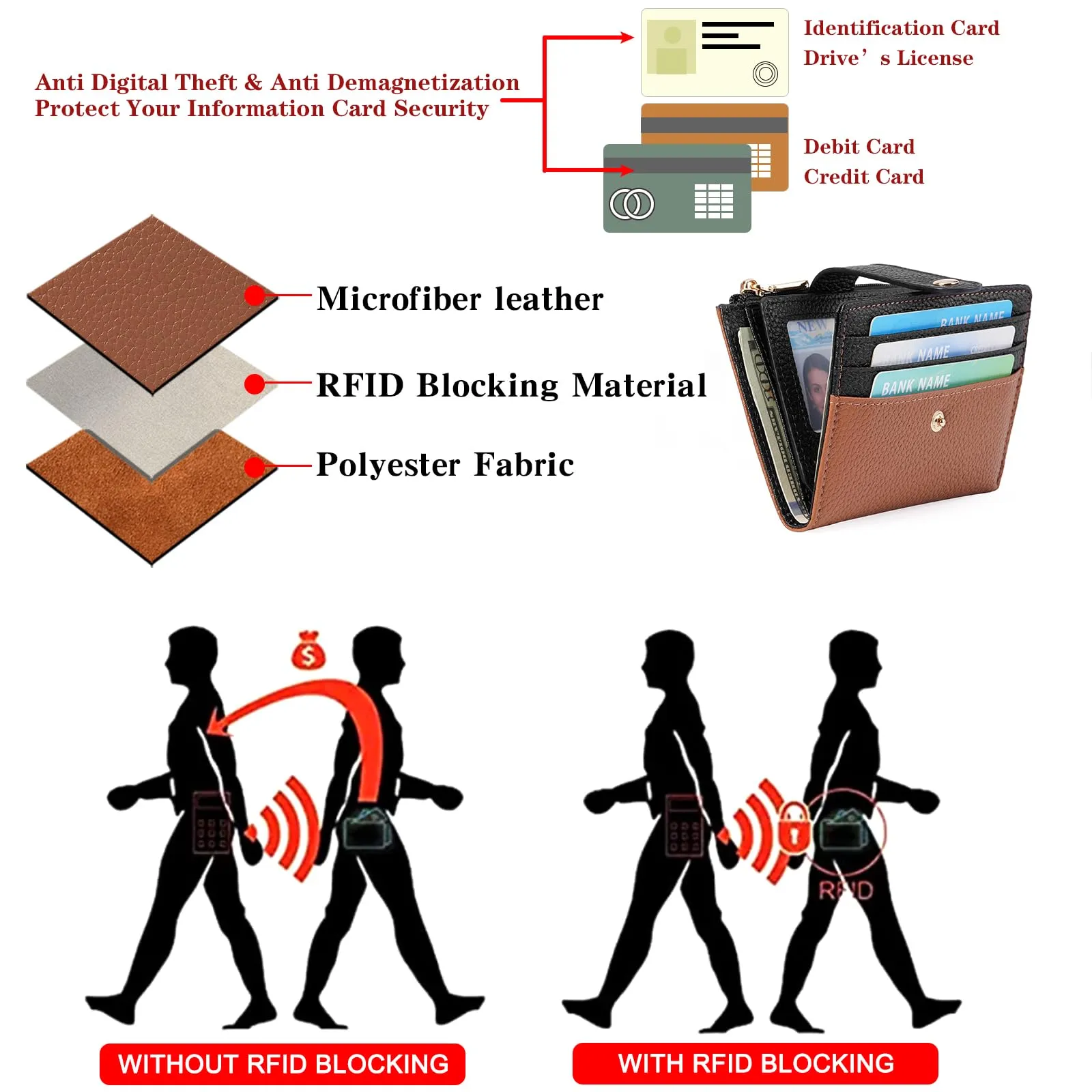 GOIACII Portafoglio da donna in pelle con blocco RFID, sottile, piccolo e in formato corto, per donne con chiusura lampo, portamonete, A06 nero marrone - immagine 5