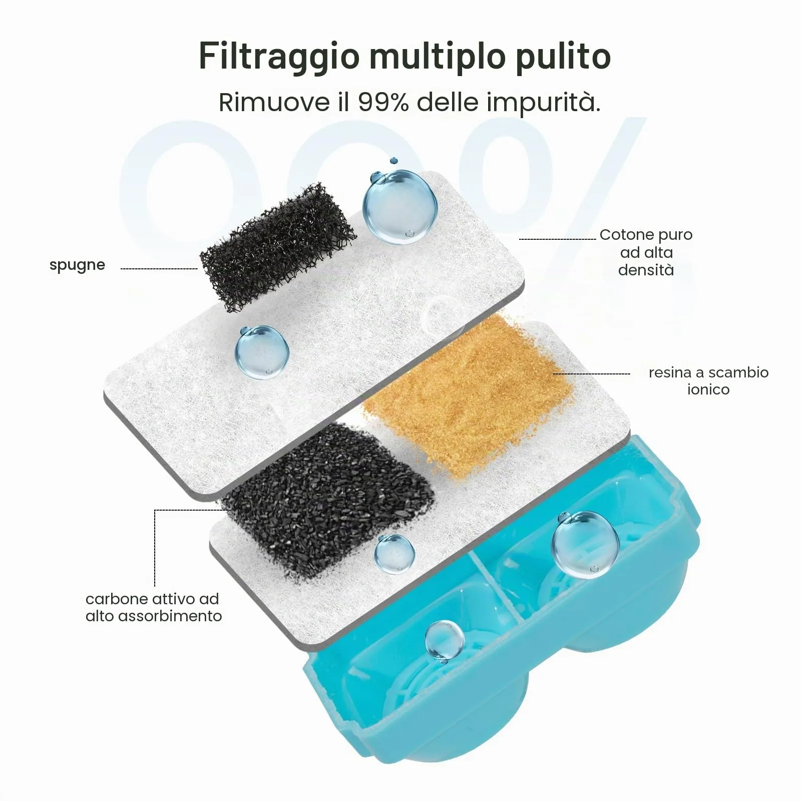 VinDox Fontana per gatti, 9 filtri di ricambio e 9 spugne, compatibile con VinDox NautyPaws OrdasPet, fontana per gatti da 3,2 l, in acciaio inox, senza fili - immagine 2