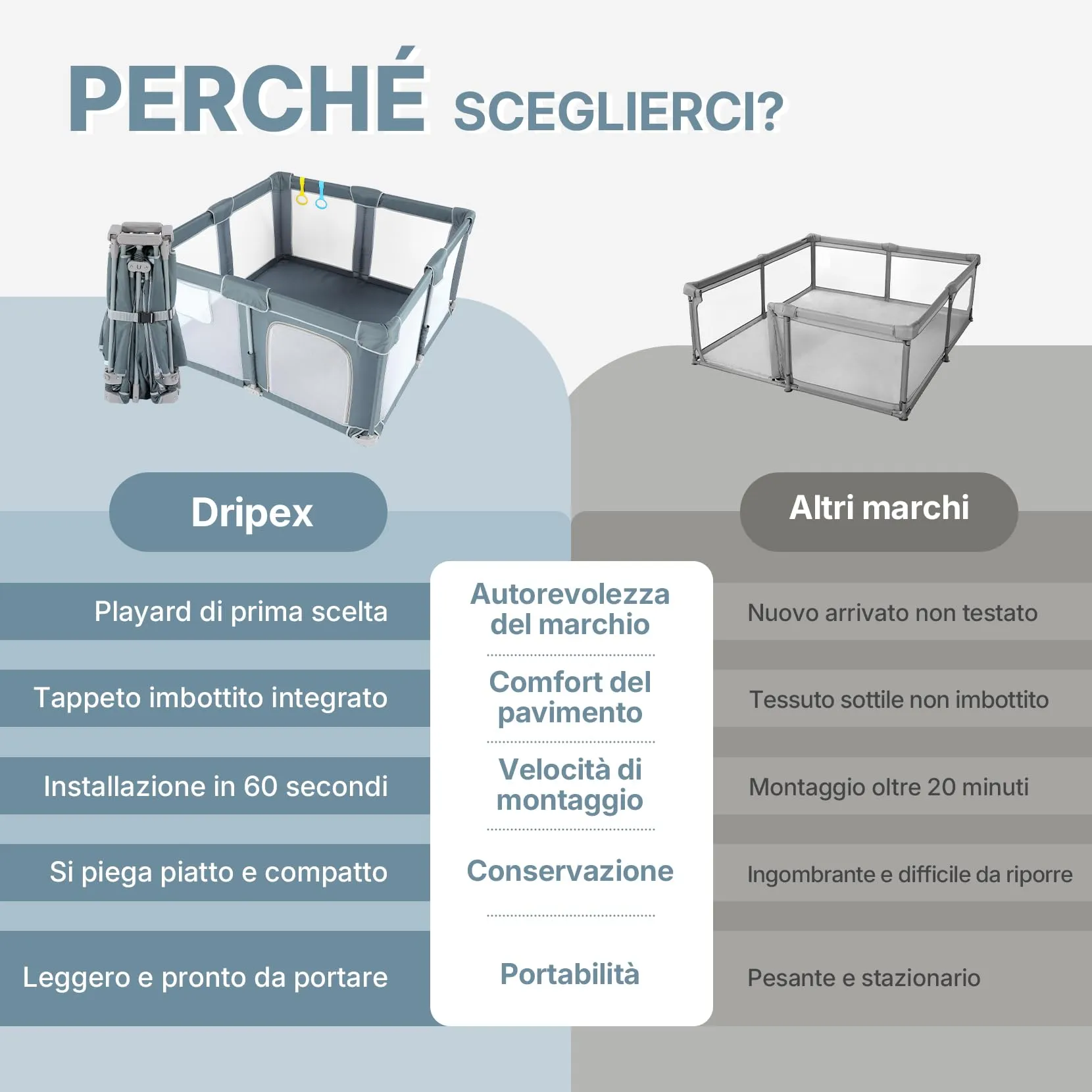 Dripex Box Bambini Pieghevole 130x130cm Grigio Bluastro, Recinto Giochi con Tappeto Imbottito - immagine 8