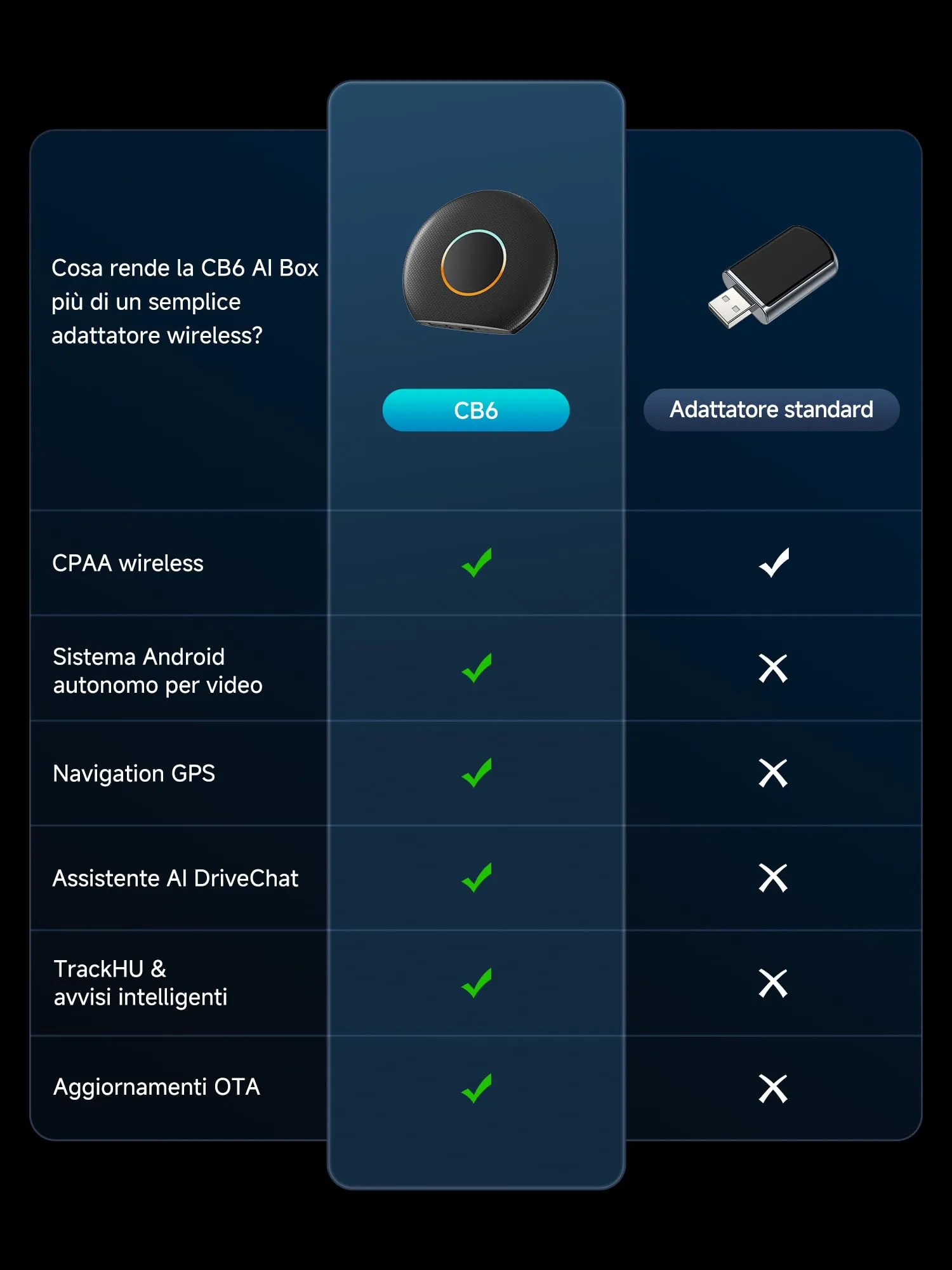 Adattatore Wireless CarPlay, AI Box Android con 4G LTE | GPS | DriveChat AI - immagine 9