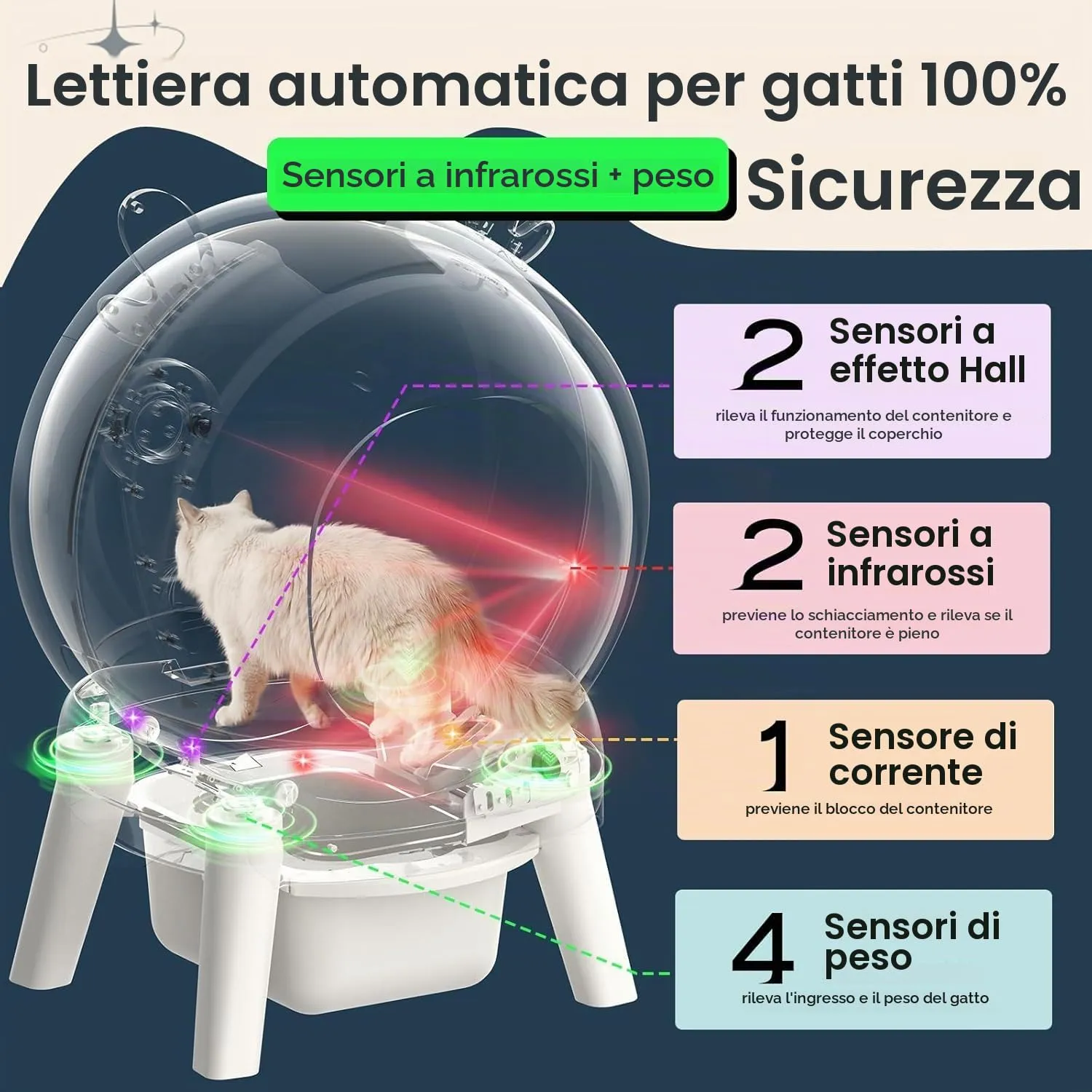 Lettiera Gatto Autopulente XXL, 79L Grande capacità Lettiera Gatto Chiusa, Sensori di Sicurezza, Eliminazione Odori, Anti Trappola, Controllo App, Silenziosa, Lettier Automatica per più Gatti - immagine 4