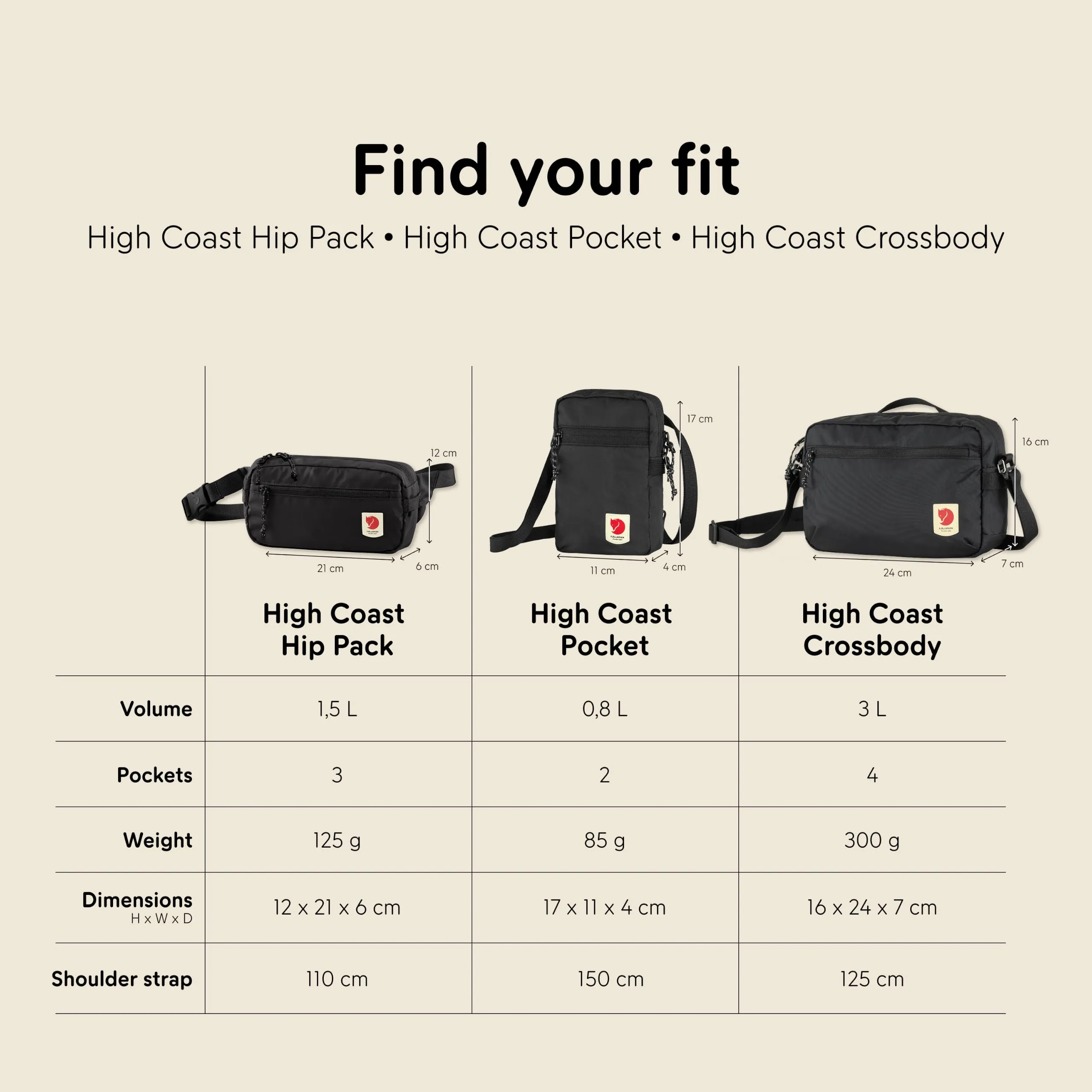 Fjällräven marsupio borsa a tracolla High Coast Hip Pack Patina Green verde - immagine 6