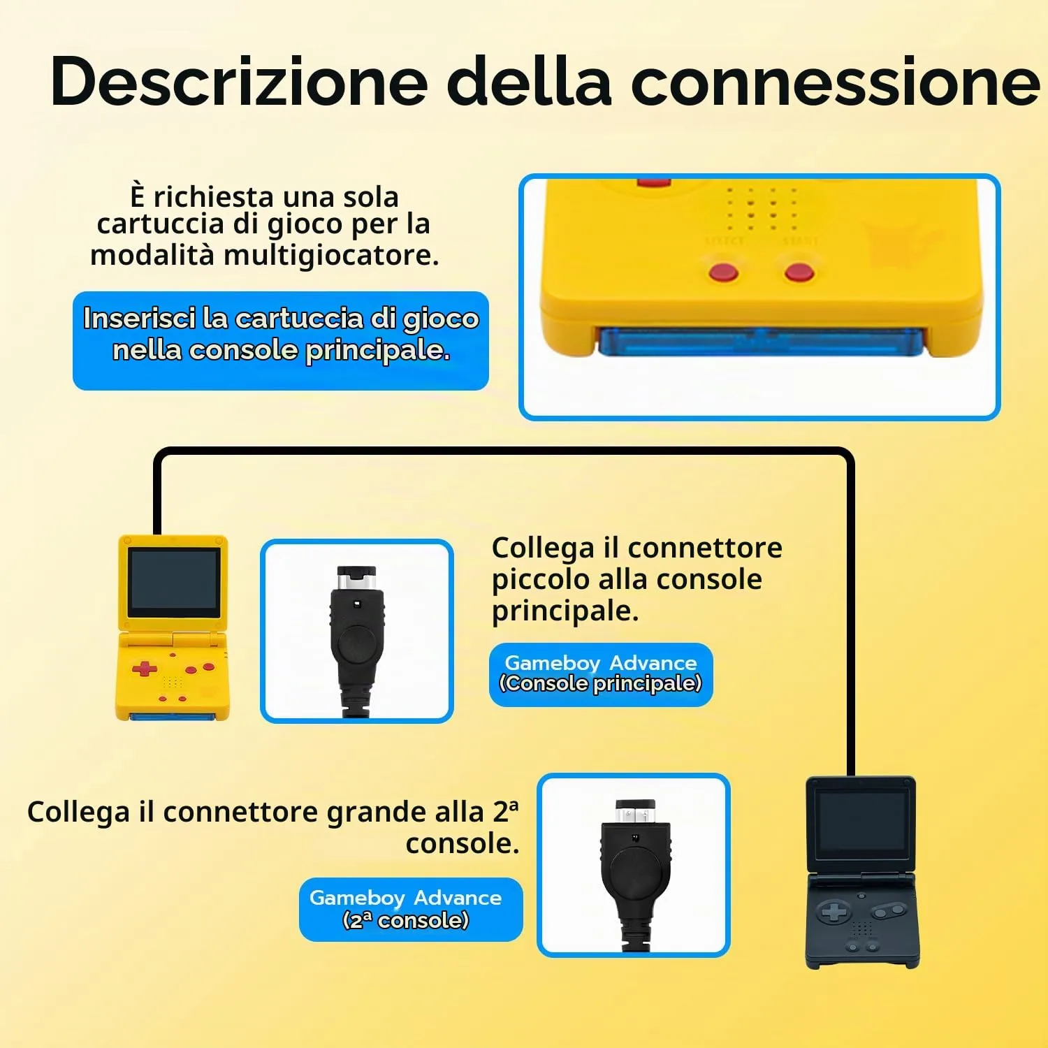 Mcbazel 2 Cavo di Collegamento del Lettore Cavo di Collegamento per Nintendo GBA GameBoy Advance e SP - immagine 6
