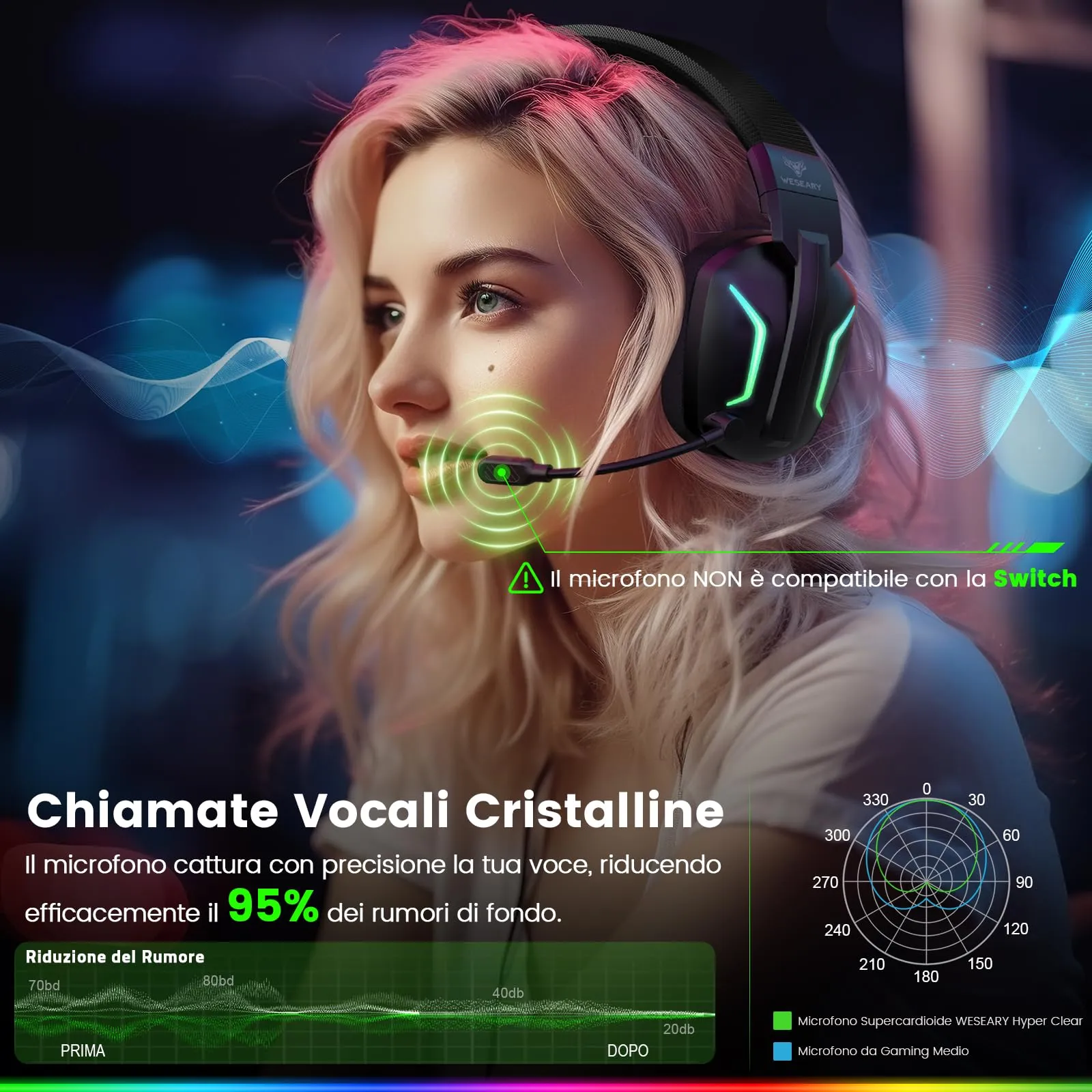 WESEARY WG1 Cuffie Gaming Wireless, 2,4 GHz Cuffie Gaming con Microfono per PS5, PS4, PC, Switch, Mac, Mobile, Cuffie per PS5 con Stereo, Cuffie Bluetooth Over Ear con Luce LED, Batteria da 50 Ore - immagine 5