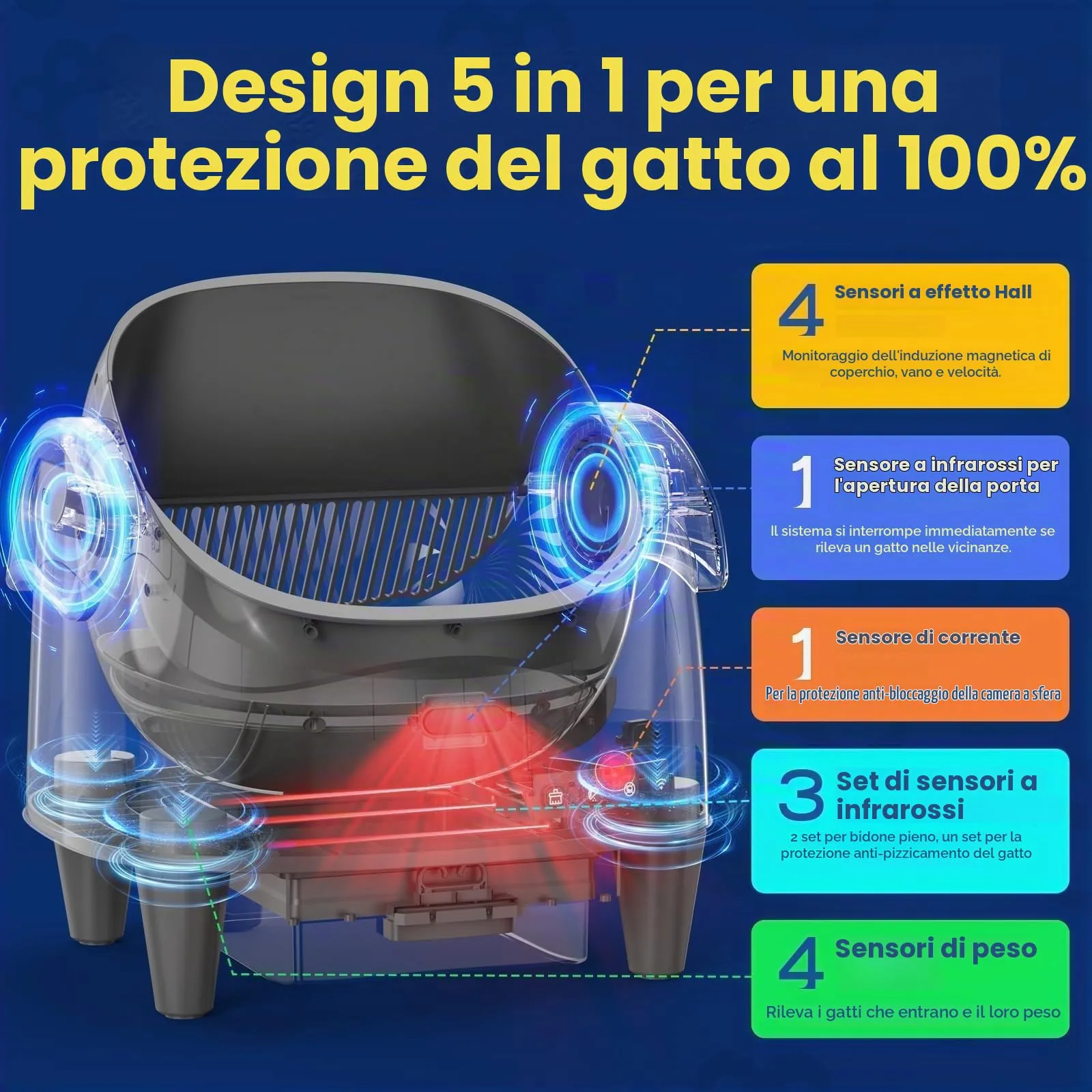 Lettiera Gatto Autopulente XXL, Lettiera Autopulente per Gatti, Controllo App, 12 Sensori di Sicurezza, Silenziosa, Facile da Pulire, Lettier Automatica per Più Gatti - immagine 5