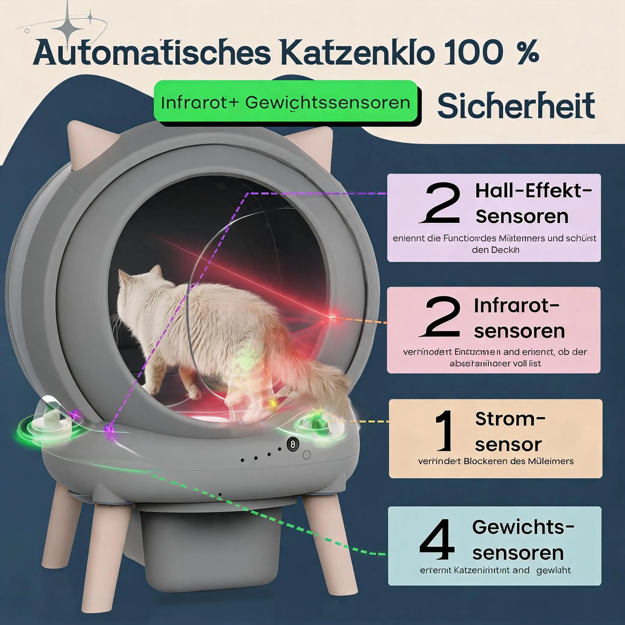 Lettiera Gatto Autopulente XXL, 79L Lettiera Autopulente per Gatti, Controllo App da 2.4 GHz, 9 Sensori di Sicurezza, Protezione Anti-Pizzicamento, Facile da Pulire, Lettier Automatica per più Gatti - immagine 6