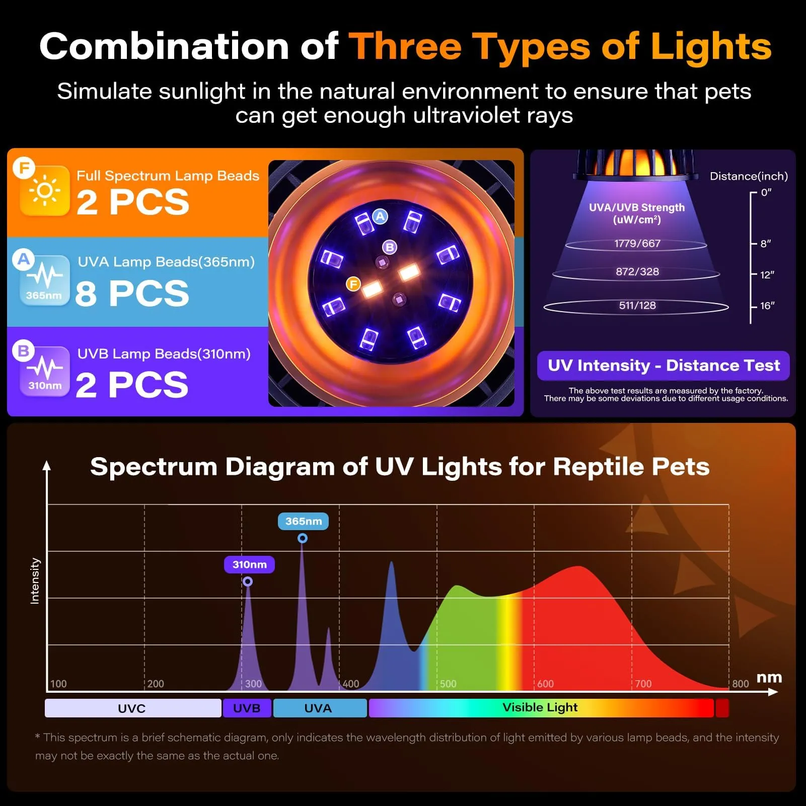 testyu UV Lampada Riscaldante per Rettili, Lampada a Doppia Testa UVA/UVB con Morsetto e Timer Intelligente (Ciclo 3-6-12 Ore) per Tartarughe, Draghi Barbuti, Lucertole, ecc. - immagine 6