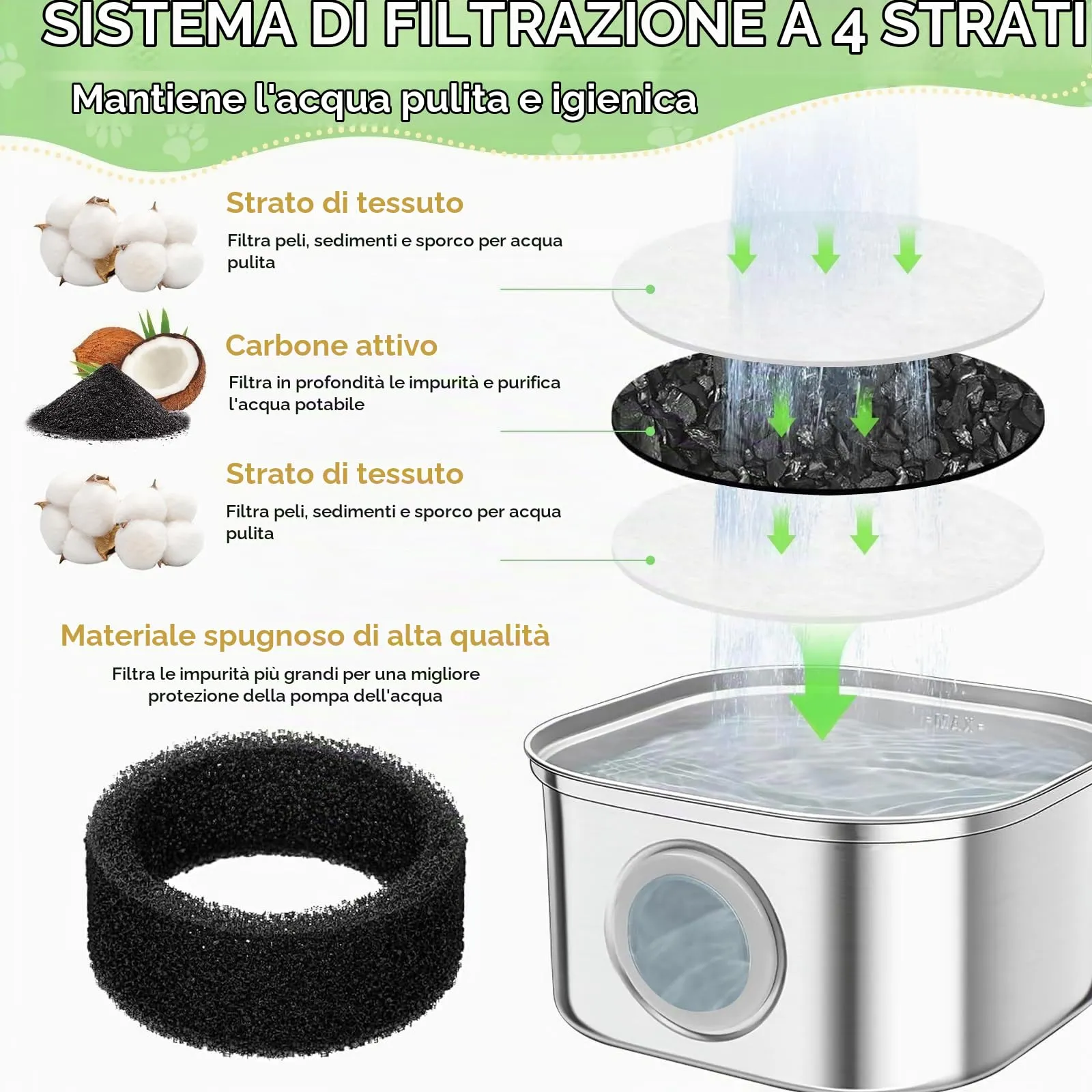 DEPAR 12+12 Filtro Premium per Fontana per Gatti - Filtro di Ricambio con Carbone Attivo e Schiuma per Distributore di Acqua da 108oz/3,2L & 67oz/2L, Pulizia Multistrato Rimuove Peli - immagine 2