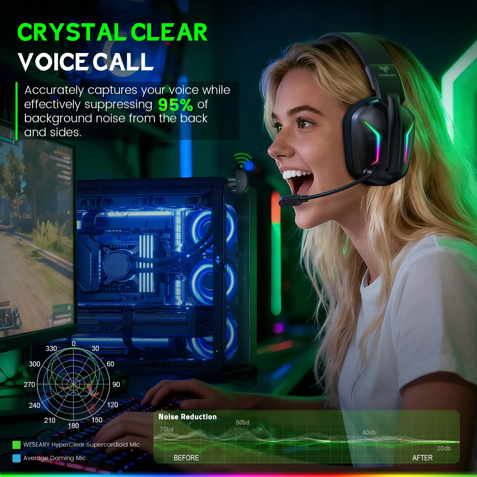 WESEARY Cuffie da gioco wireless per Xbox Series X/S, Xbox One, PC, PS5/4 - immagine 5