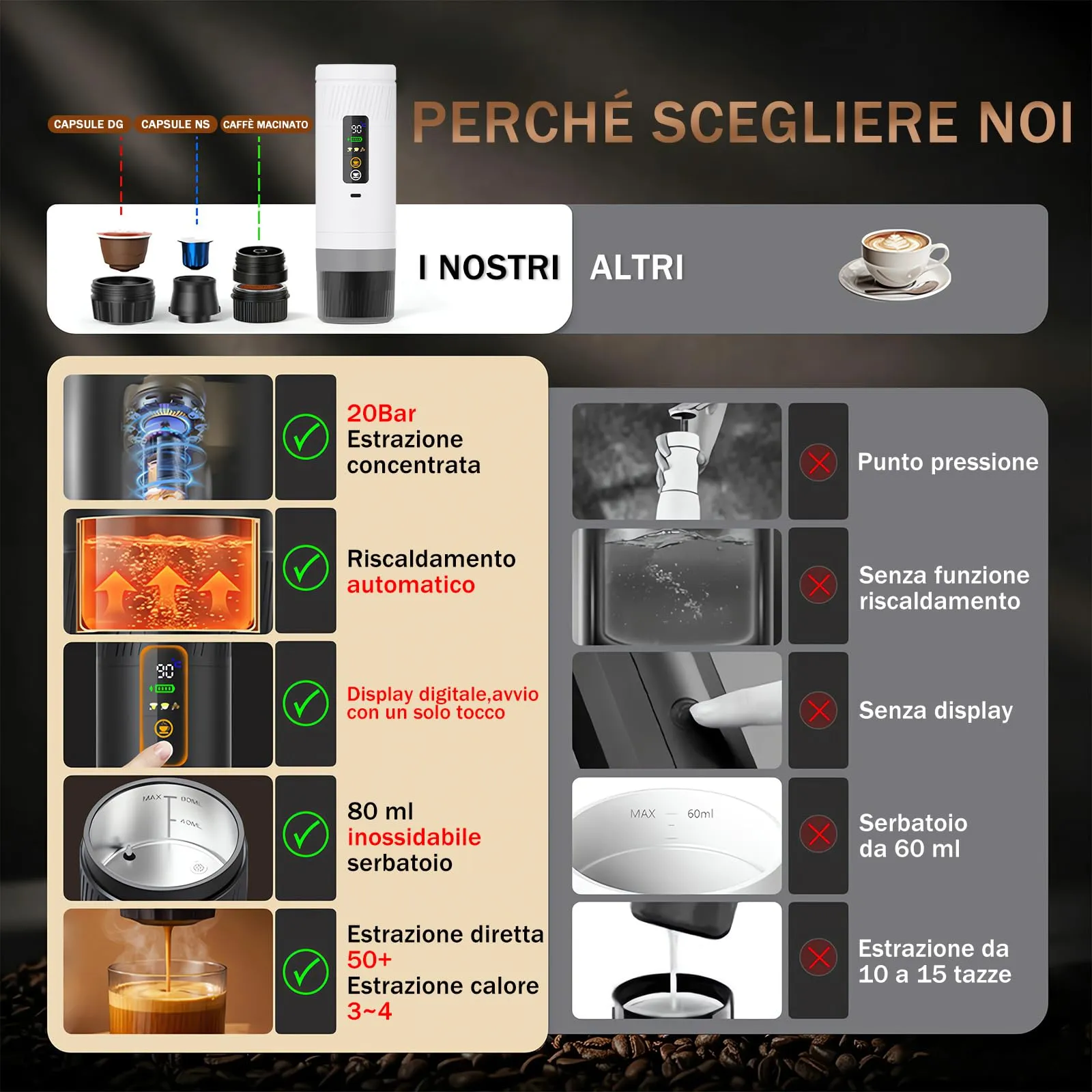 Macchina per caffè espresso portatile, per il campeggio,per Camper,ufficio - immagine 8