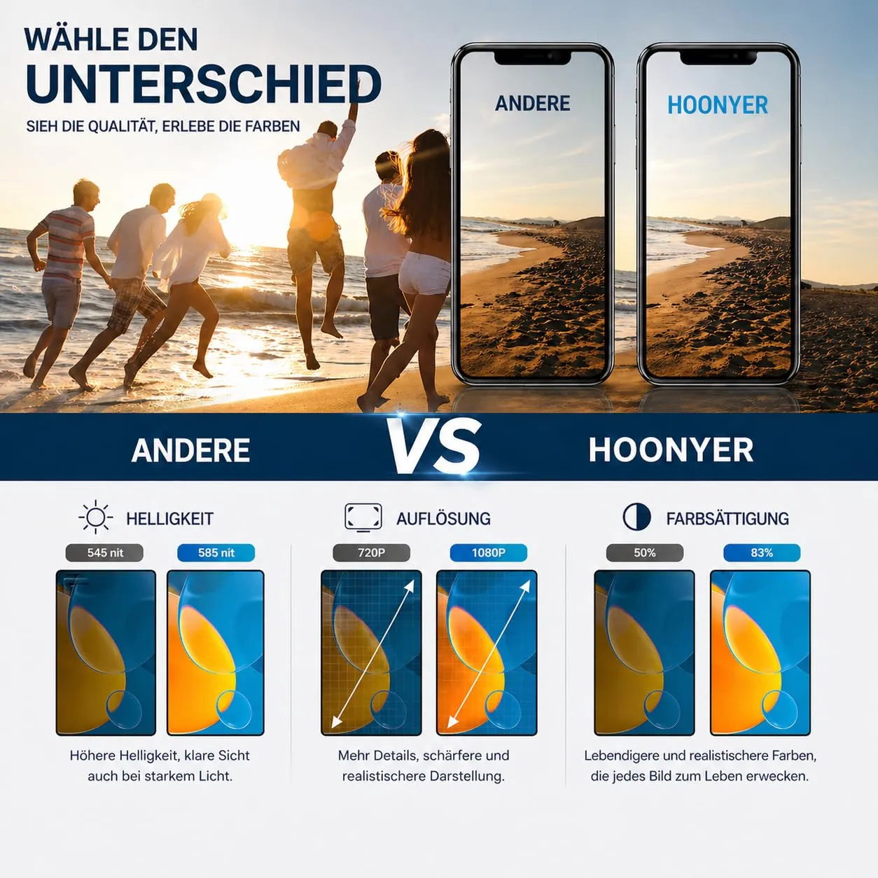 Hoonyer Set di Ricambio per iPhone 13 Display, LCD Schermo 3D Touch con Cornice e digitalizzatore, con Strumento di Riparazione, - immagine 5