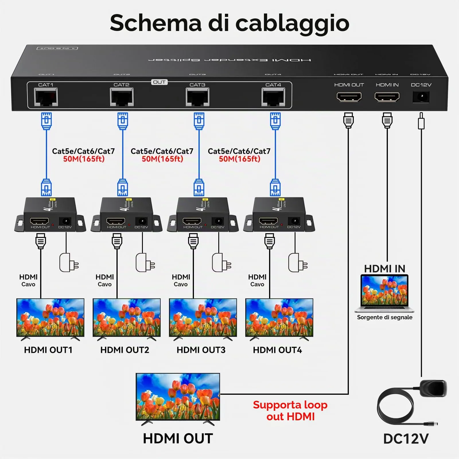 VEDINDUST Splitter HDMI Extender 4k30Hz 1 in 5 out 50m 165ft via Cat5e / 6/7 HDMI over Ethernet Trasmettitore Ricevitore Supporta Setup EDID (1 Loop Out incluso) - immagine 2