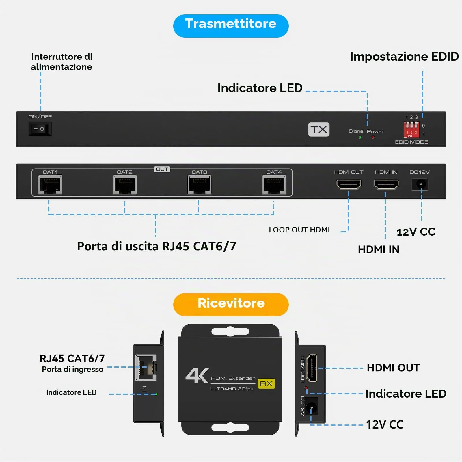 VEDINDUST Splitter HDMI Extender 4k30Hz 1 in 5 out 50m 165ft via Cat5e / 6/7 HDMI over Ethernet Trasmettitore Ricevitore Supporta Setup EDID (1 Loop Out incluso) - immagine 4